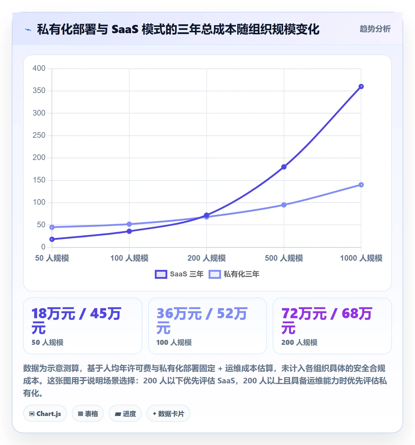 模板任务实操方法:企业管理者提升项目模板效率的入门指南方法与模板