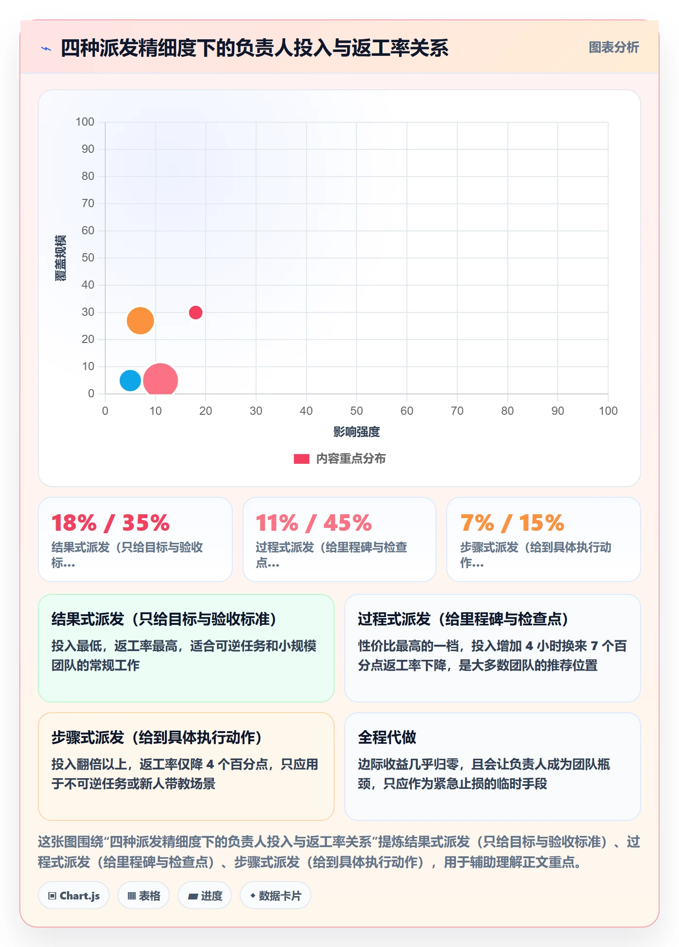 派发管理指南：项目负责人如何做好任务分派，入门指南全流程
