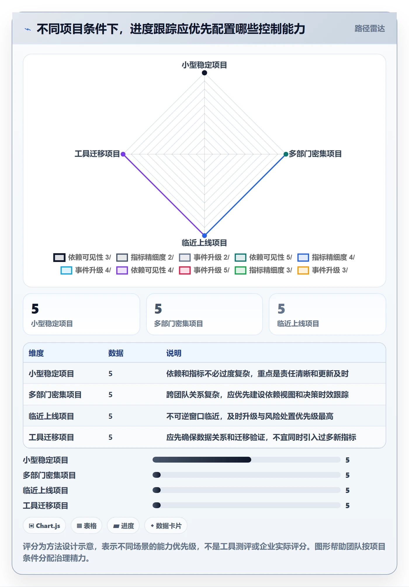 跟踪流程与规范:跨部门团队进度跟踪风险控制关键指标