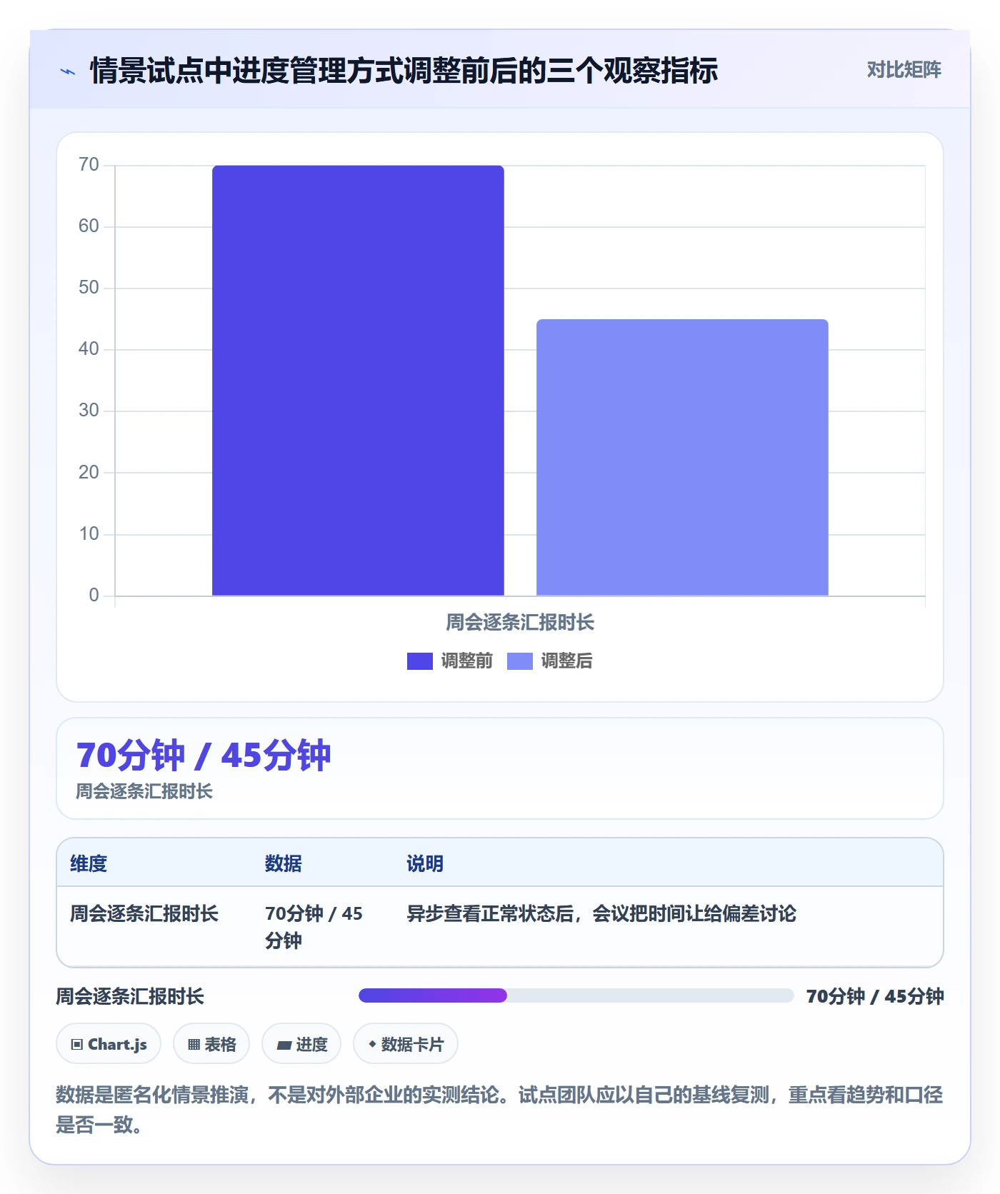 进度日志怎么做?项目负责人效率提升:进度跟踪从0到1