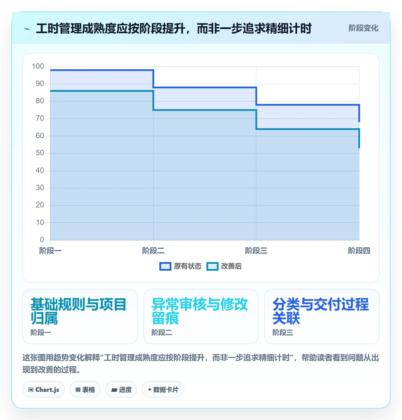 工时统计最佳实践：实施团队工时管理风险控制，常见问题