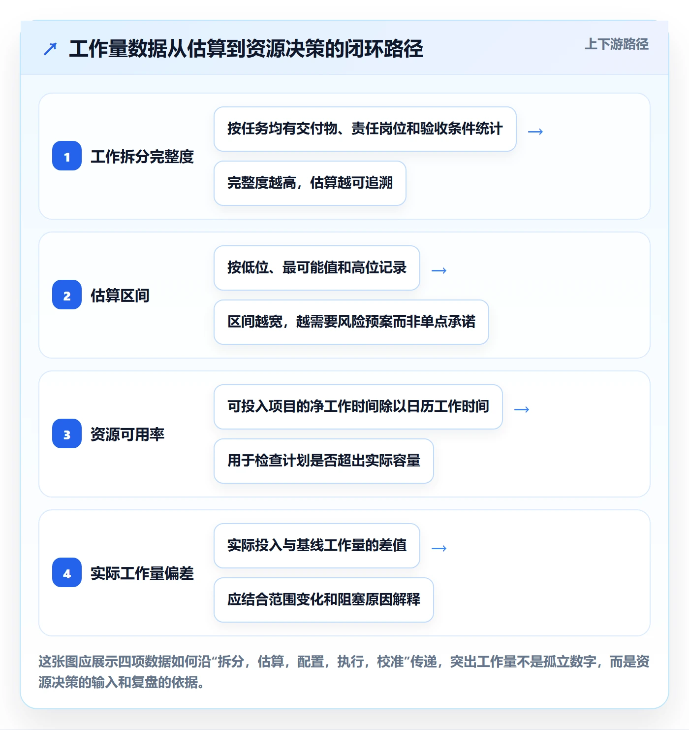 工作量流程与规范：项目经理人力资源计划数据分析关键指标