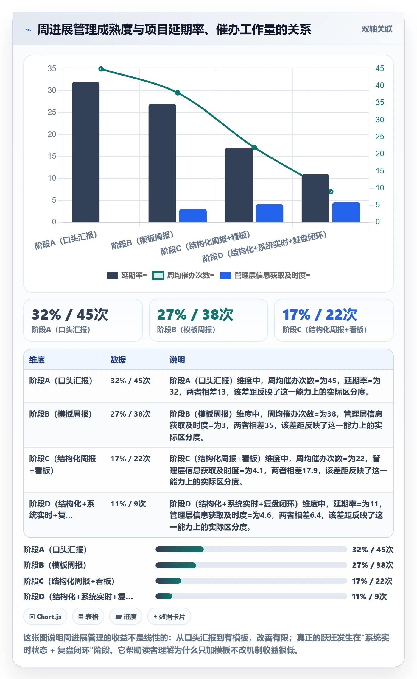 周进展管理指南：实施团队如何做好进度跟踪，制度设计全流程