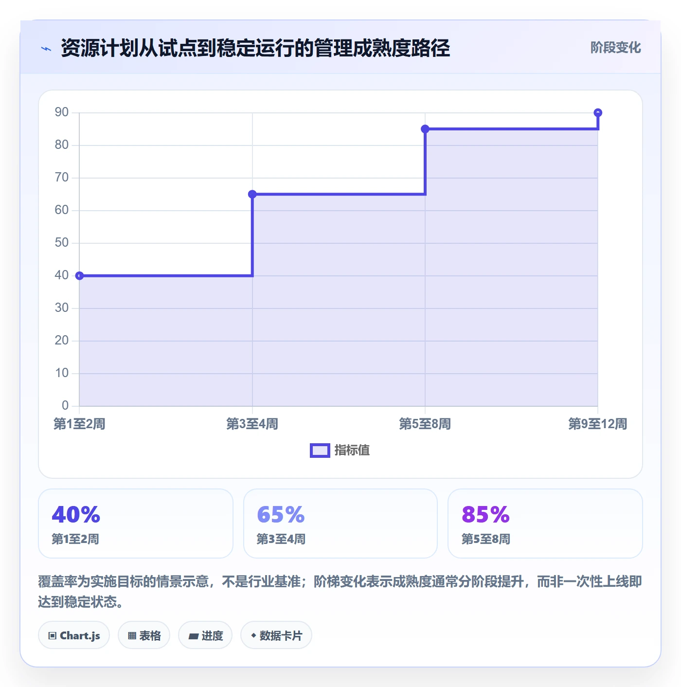 资源冲突怎么做?PMO数据分析:人力资源计划从0到1