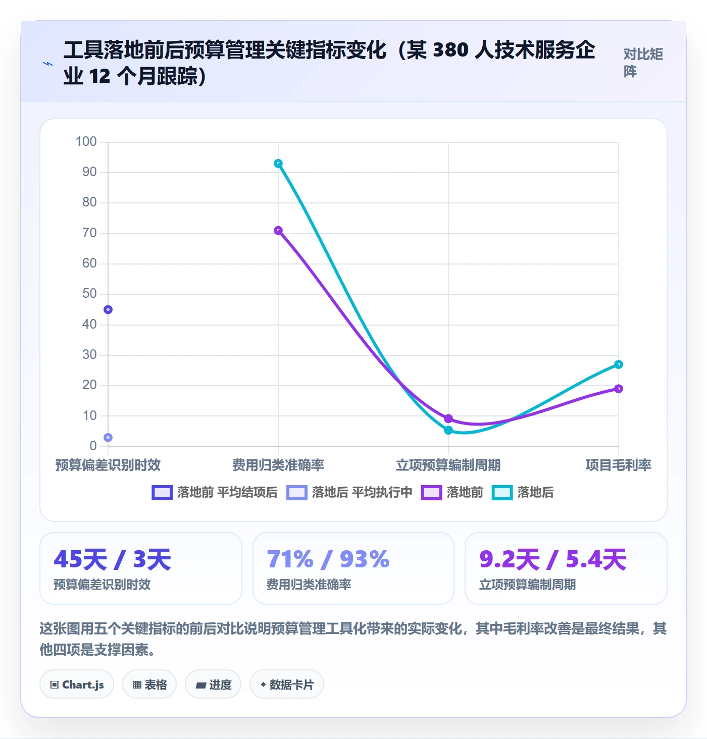 预算管理指南：企业管理者如何做好项目立项，实操方法全流程