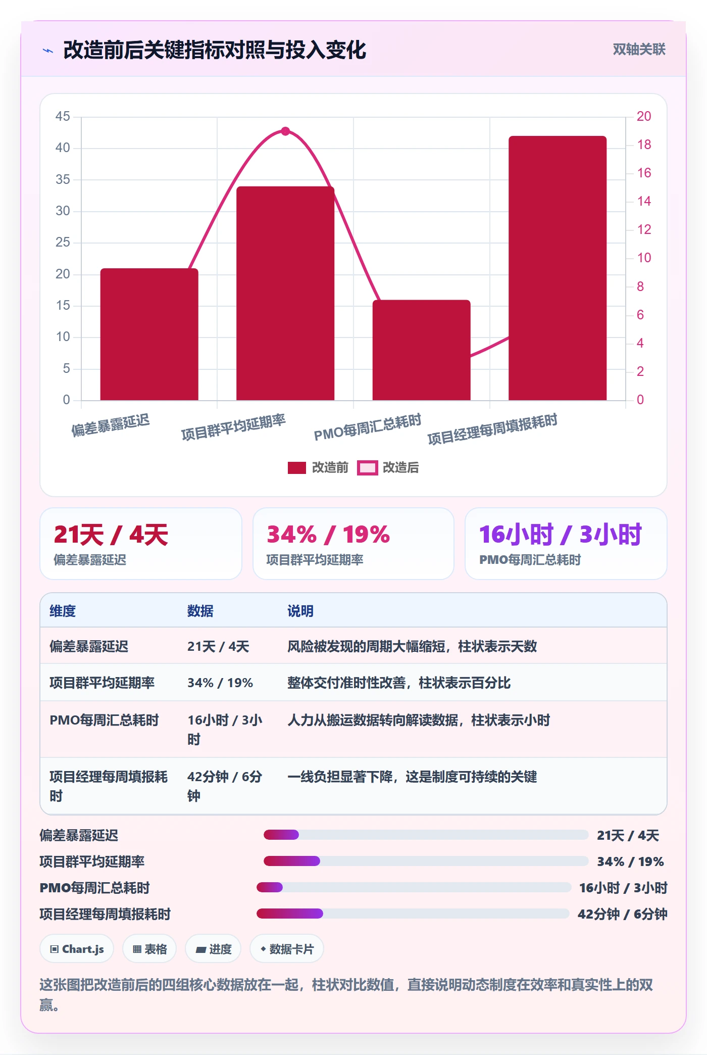 动态管理指南：PMO如何做好进度跟踪，制度设计全流程