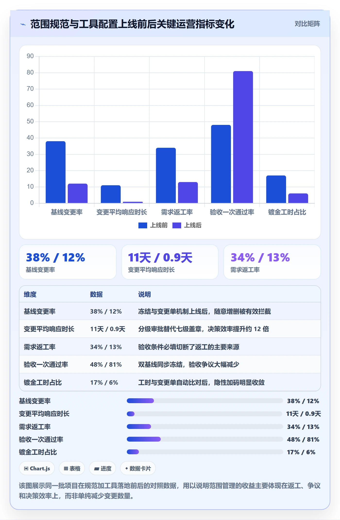 范围边界流程与规范:企业管理者项目范围实操方法关键指标