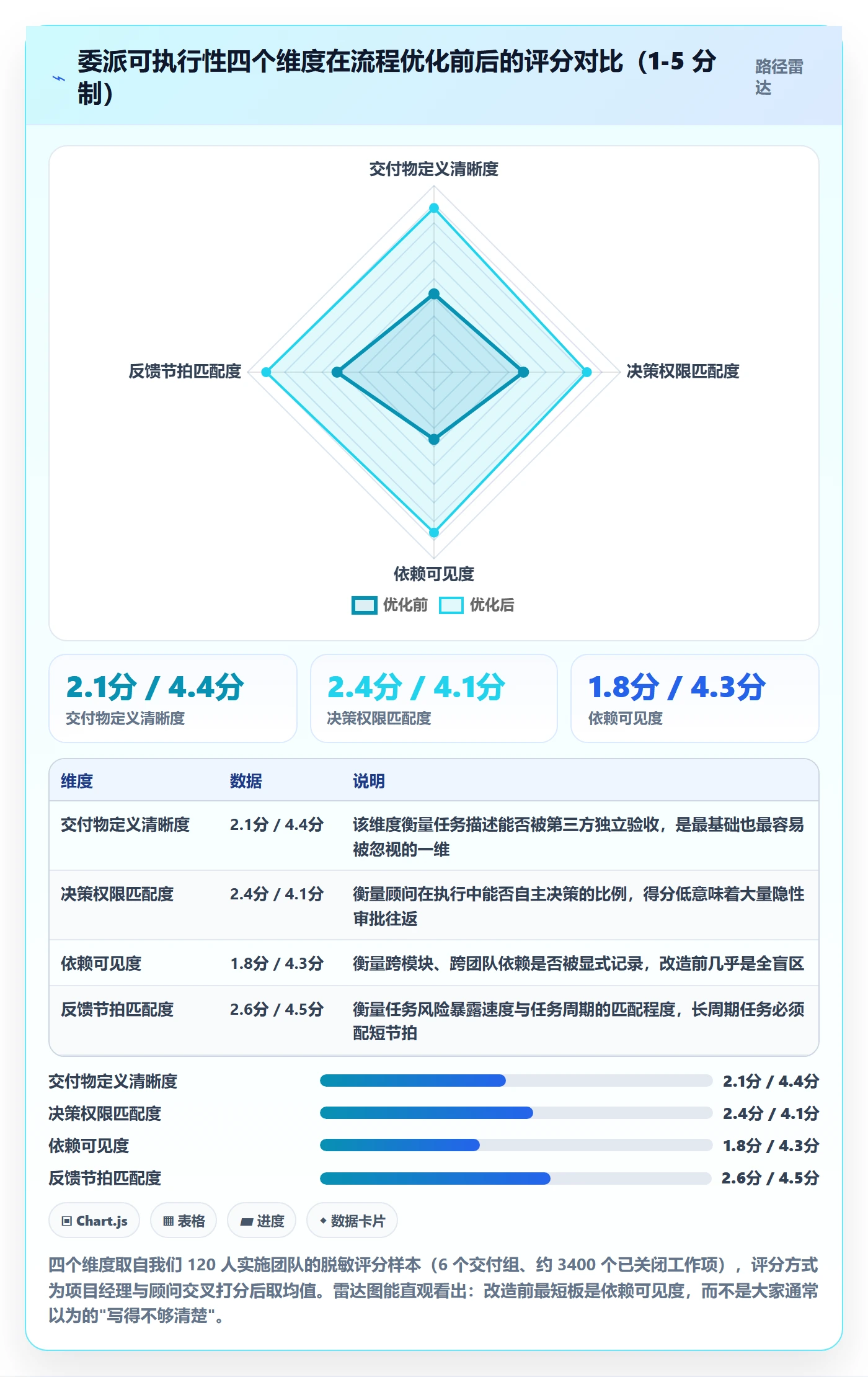 委派落地方案：实施团队开展任务分派的流程优化案例解析