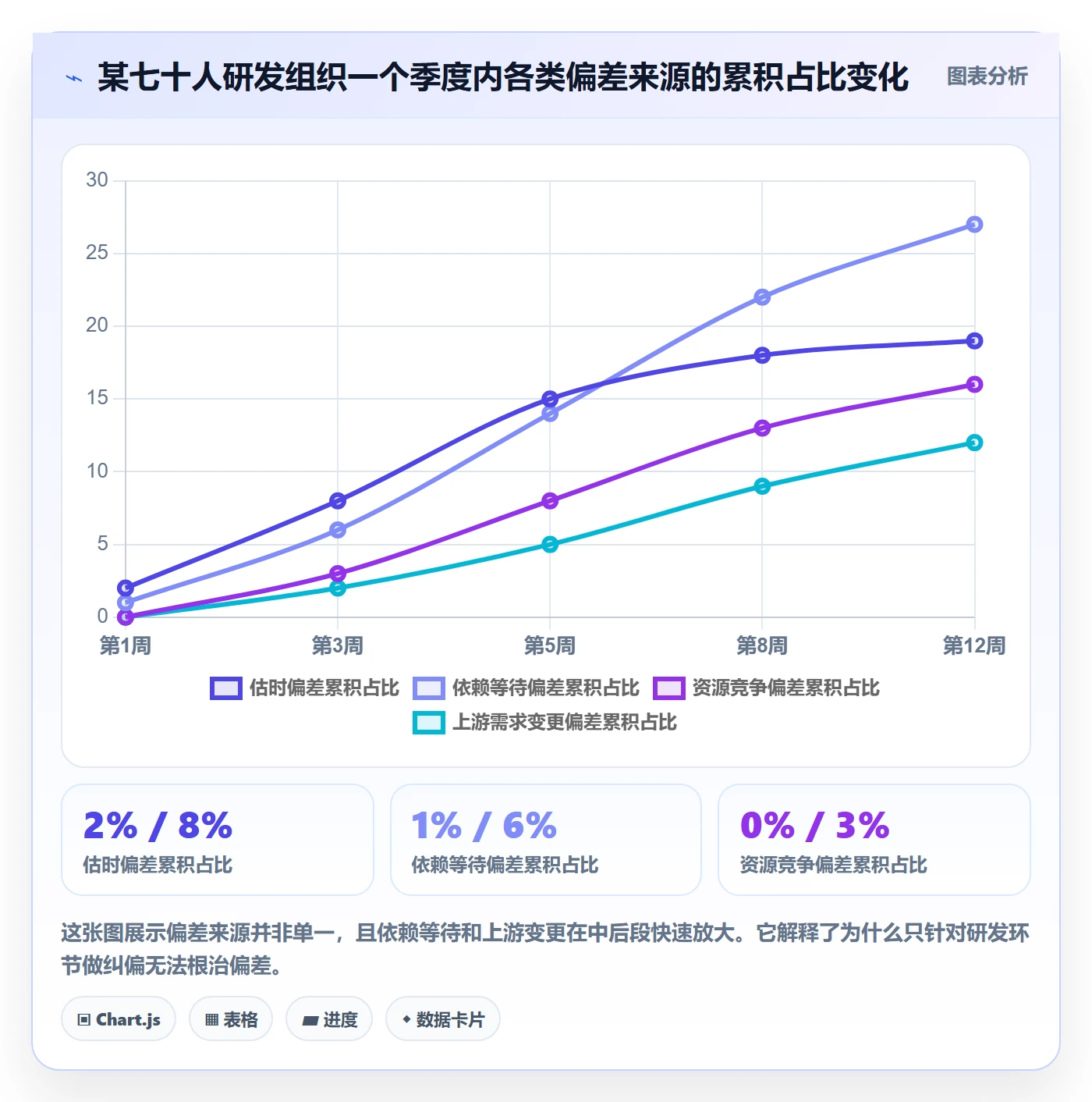 进度管理如何做好进度偏差？研发团队协同管理与操作步骤