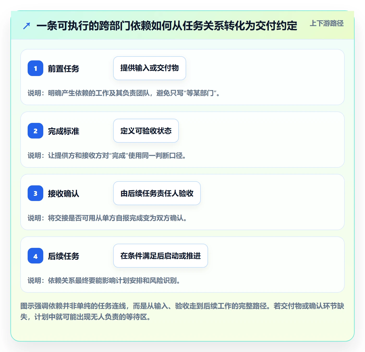 甘特图如何做好依赖关系？跨部门团队协同管理与操作步骤