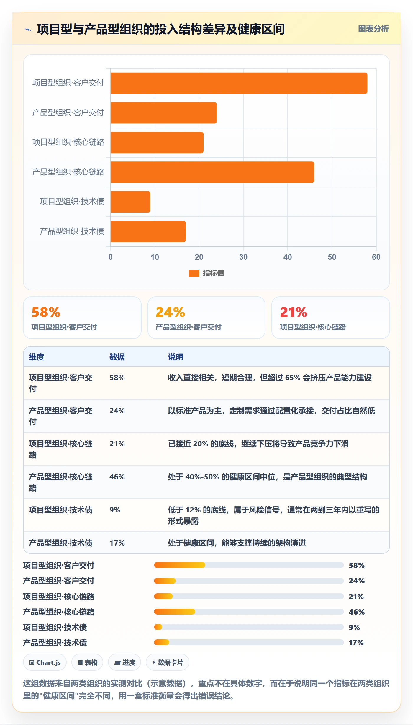 投入比例流程与规范：产品经理人力资源计划流程优化关键指标