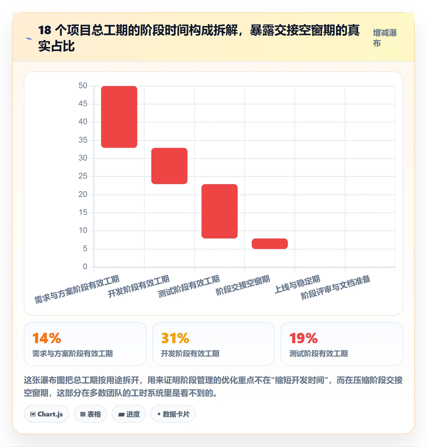 项目阶段管理方法大全:项目负责人项目阶段实操方法落地清单