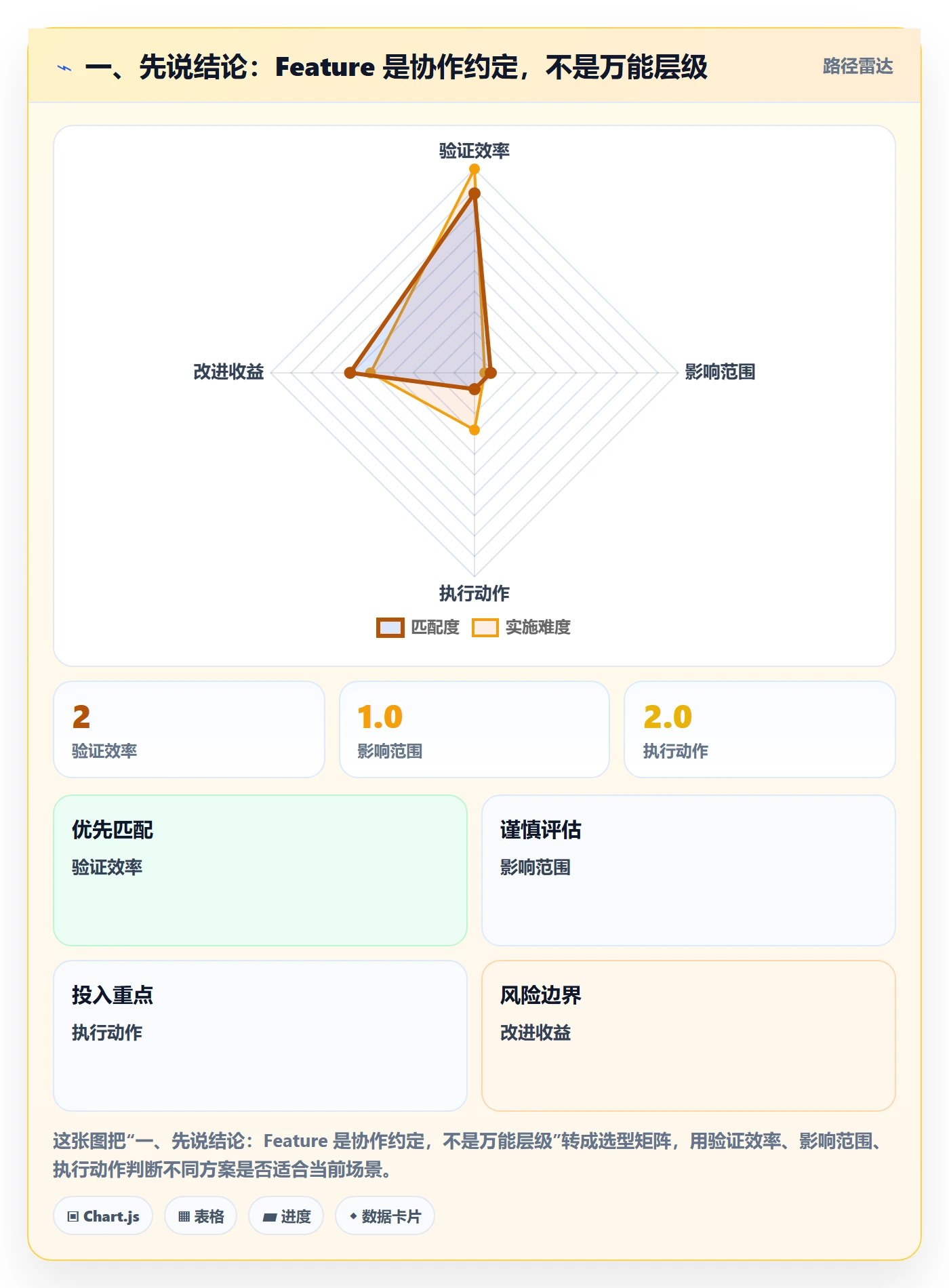 敏捷项目Feature教程：项目经理入门指南，避坑指南