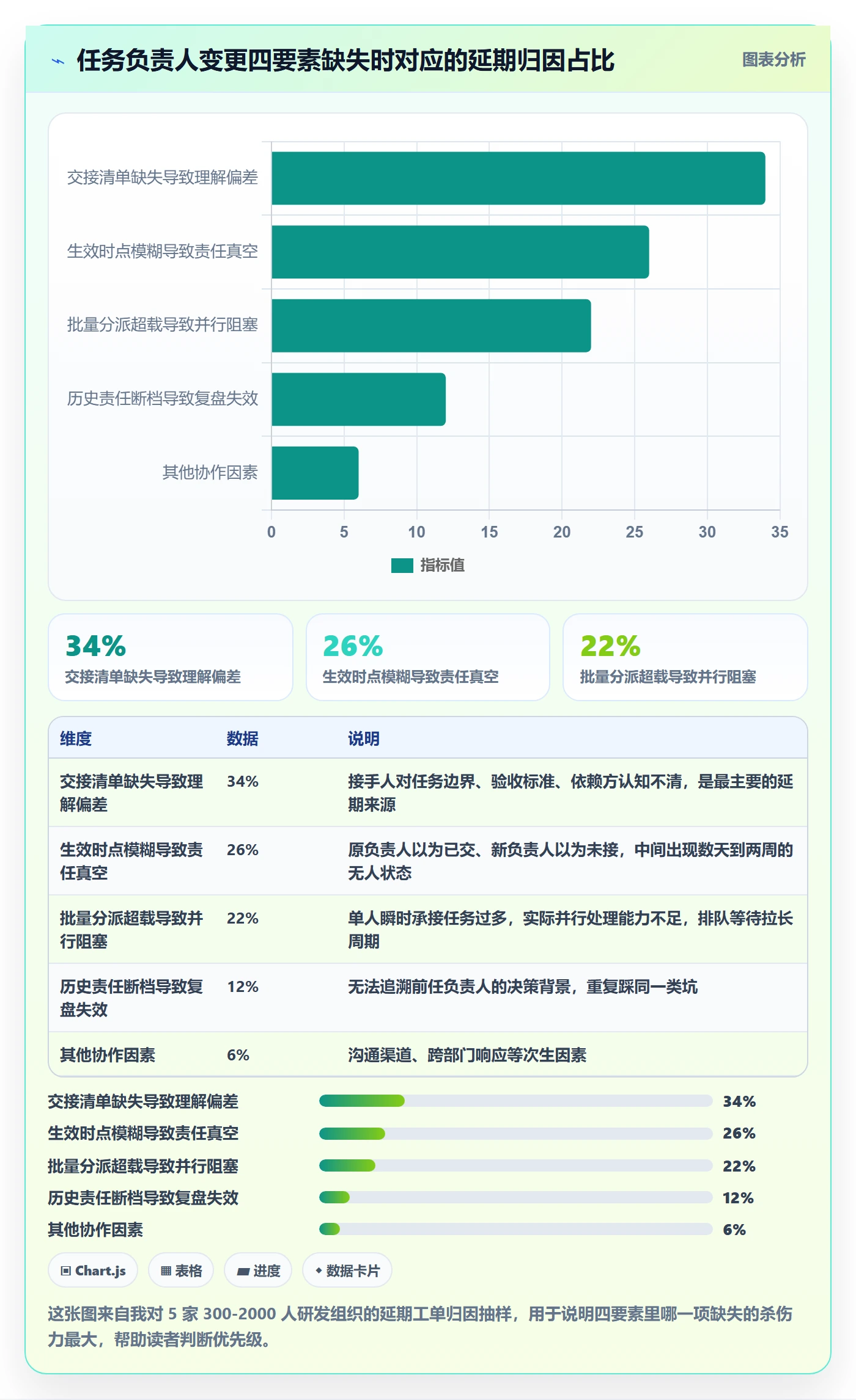 任务负责人变更落地方案：管理层开展任务分派的风险控制案例解析