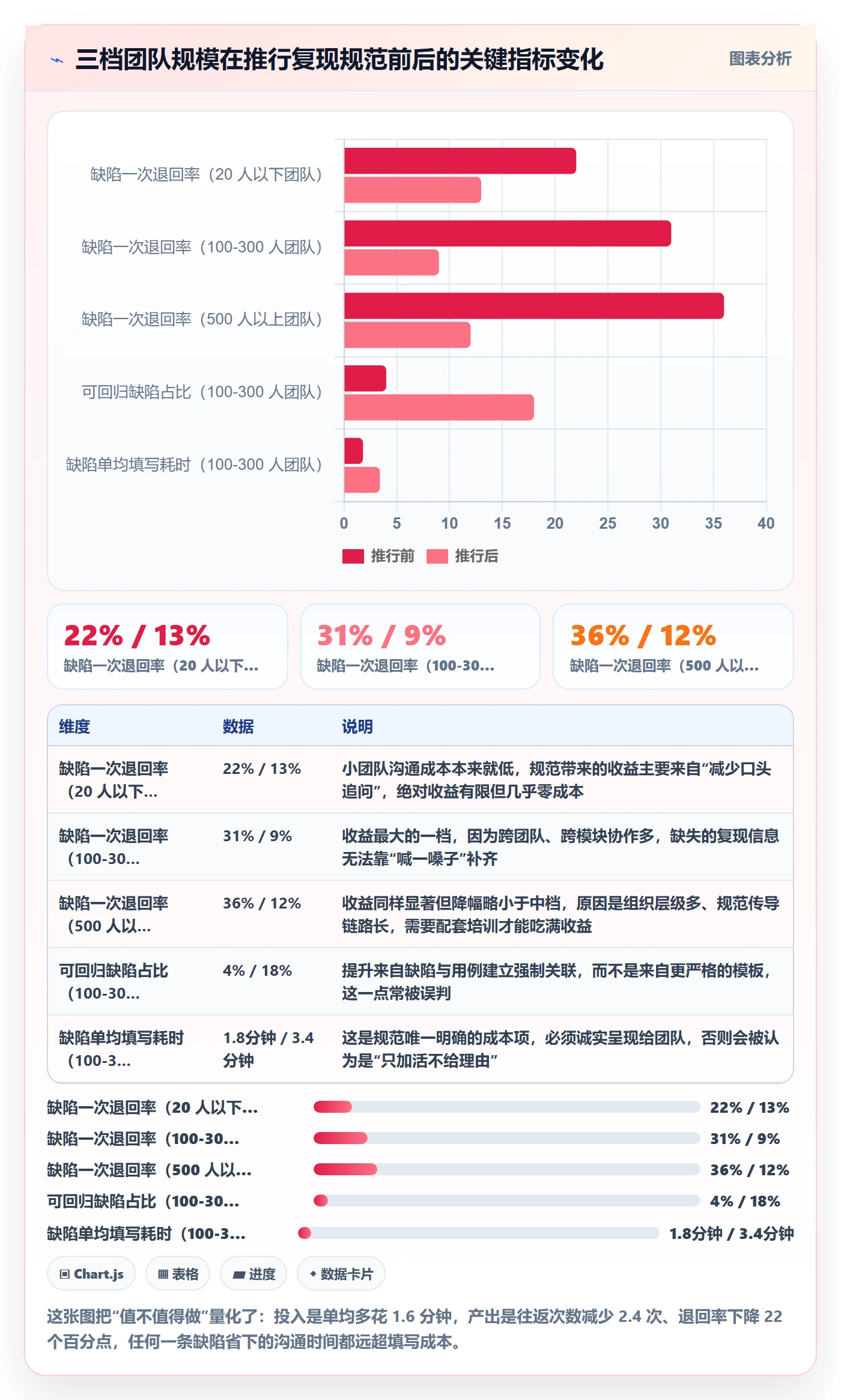 复现步骤流程与规范:项目负责人Bug / 缺陷落地方案关键指标