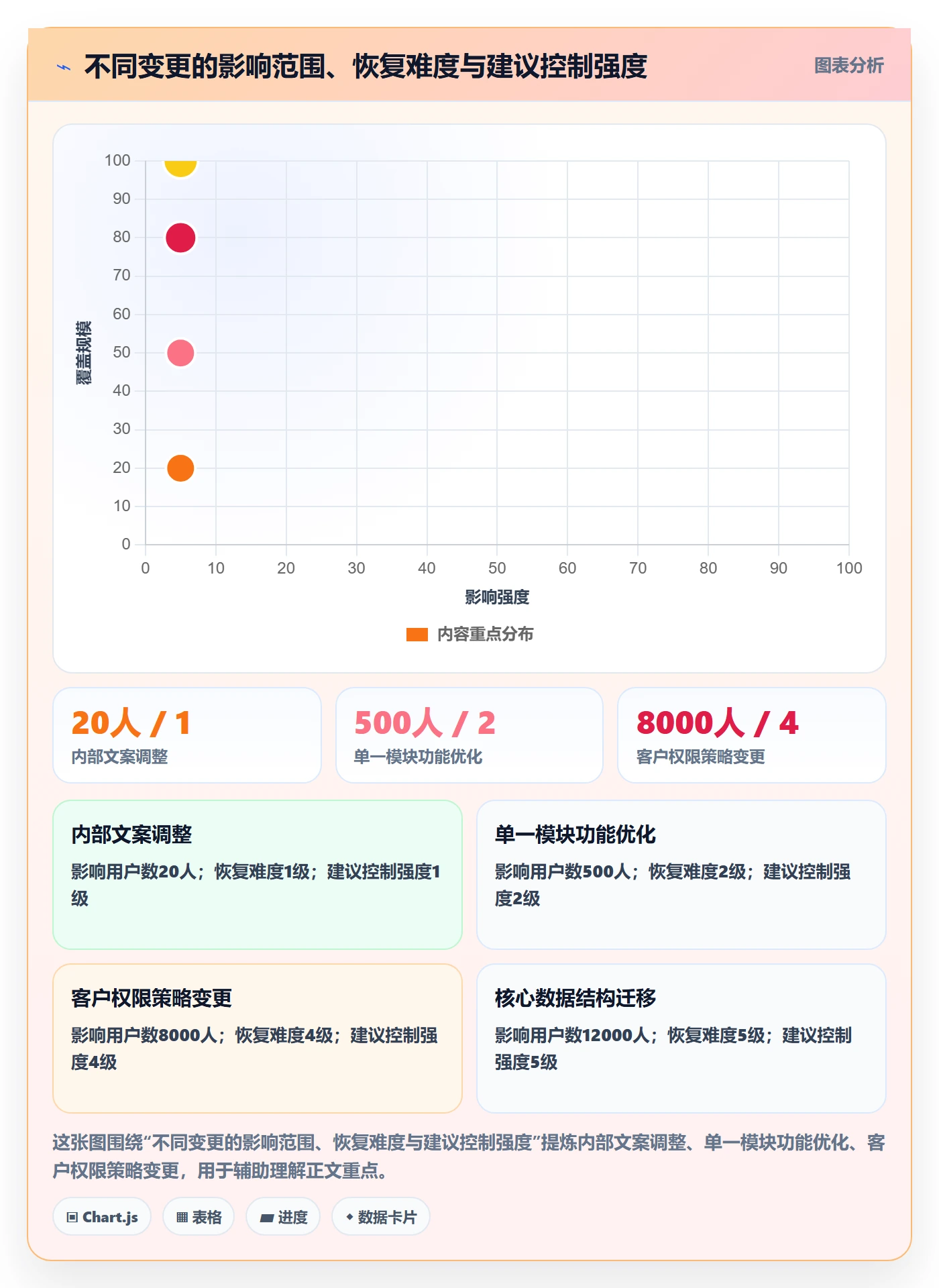 发布记录管理方法大全:项目经理发布管理协同管理落地清单
