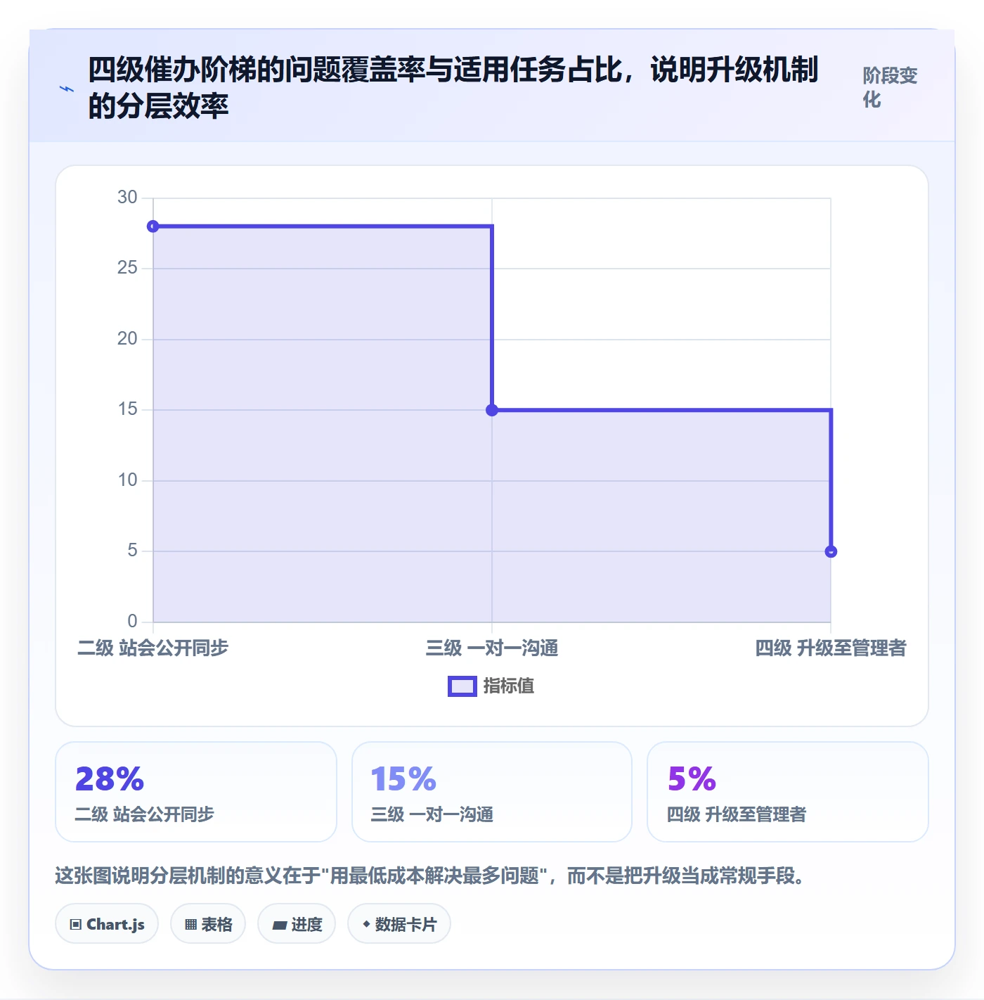 催办实操方法:研发团队提升任务提醒效率的风险控制方法与模板