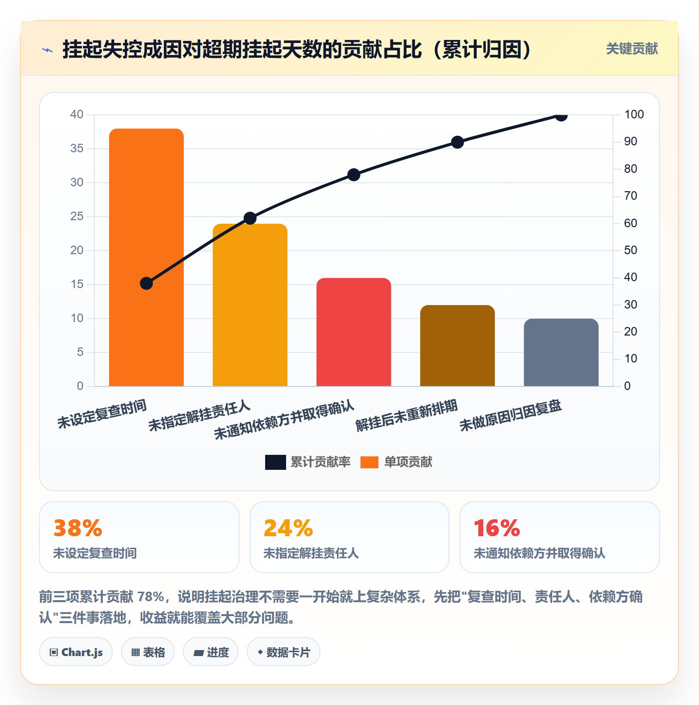 挂起管理方法大全:跨部门团队任务执行协同管理落地清单