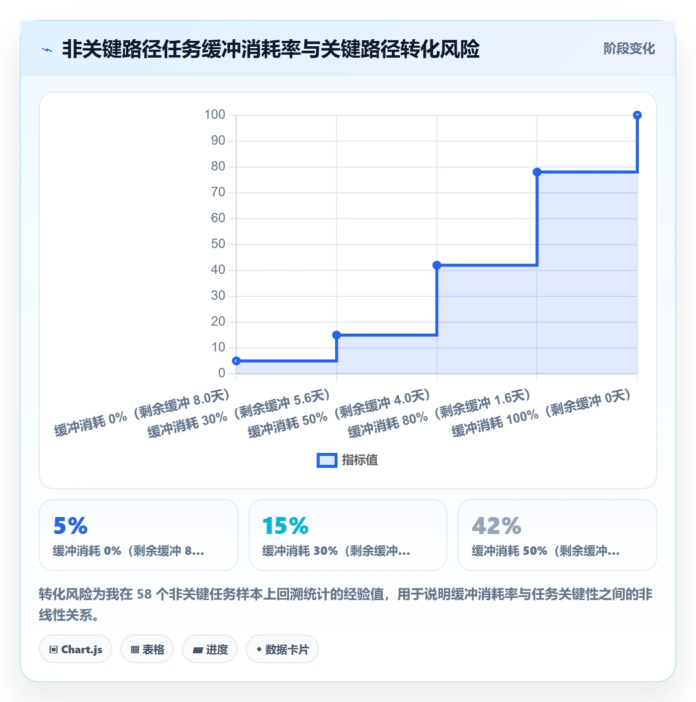 进度偏差实操方法:项目成员提升进度管理效率的落地方案方法与模板