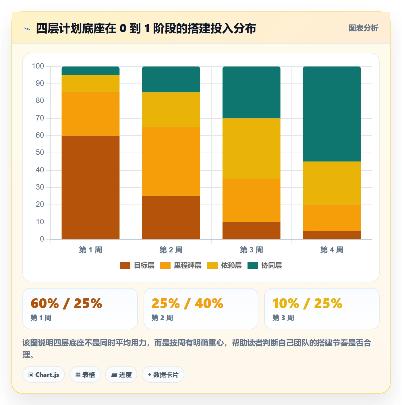 计划调整怎么做?PMO协同管理:项目规划从0到1