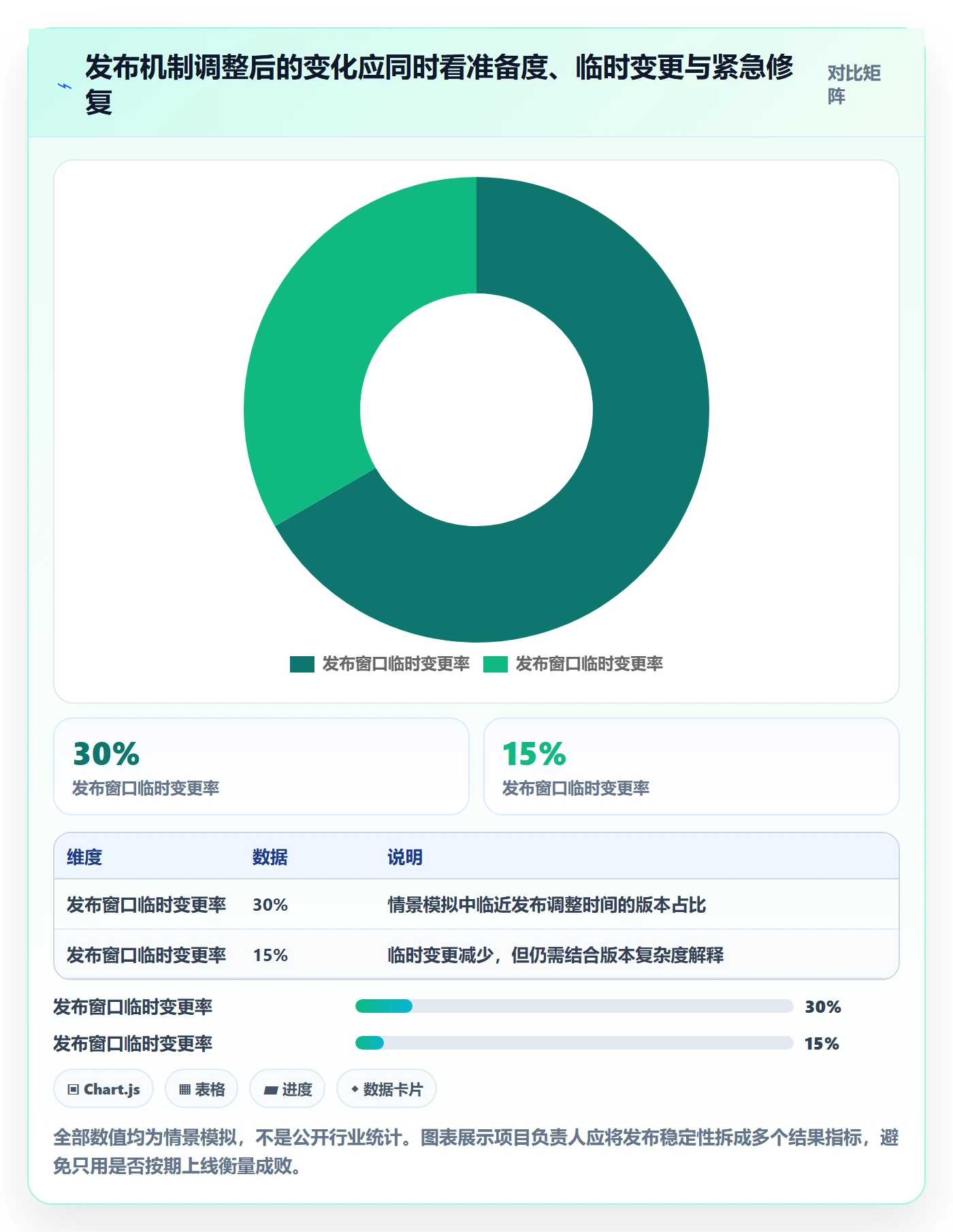 版本发布时间最佳实践:项目负责人版本管理落地方案,常见问题