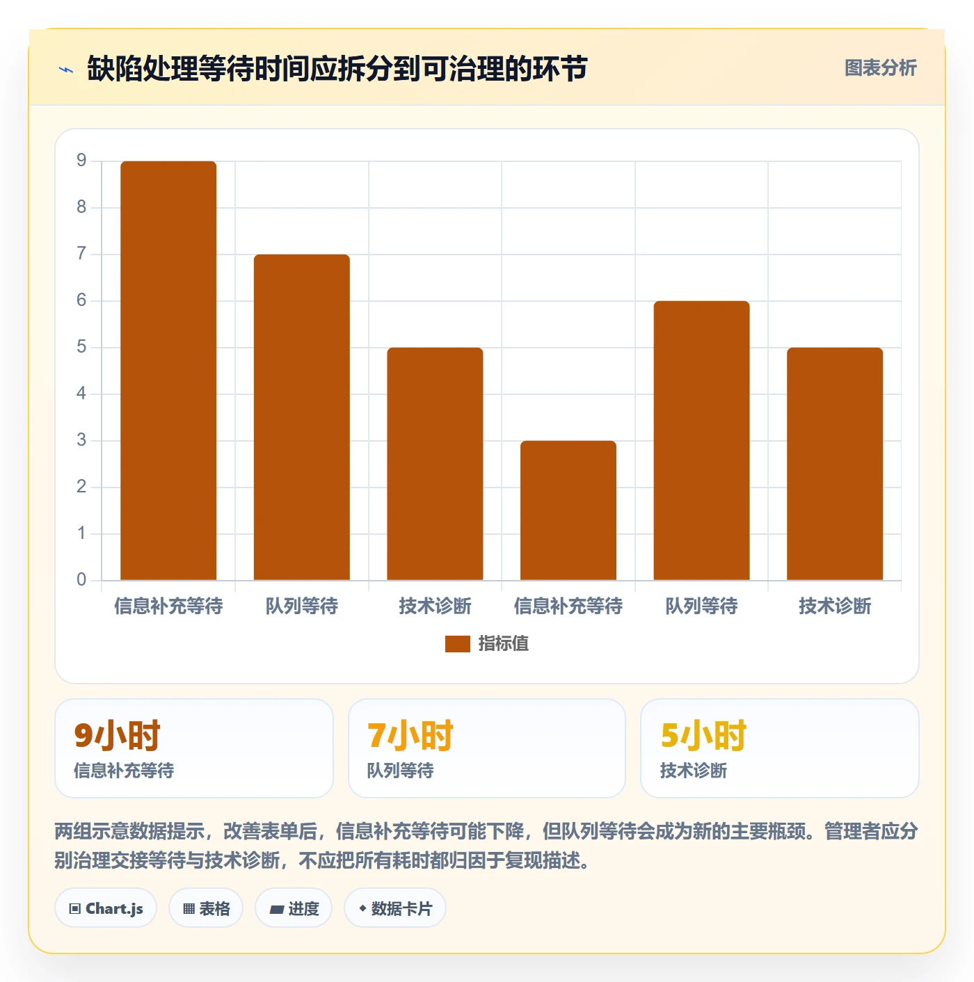 复现步骤实操方法:企业管理者提升Bug / 缺陷效率的风险控制方法与模板
