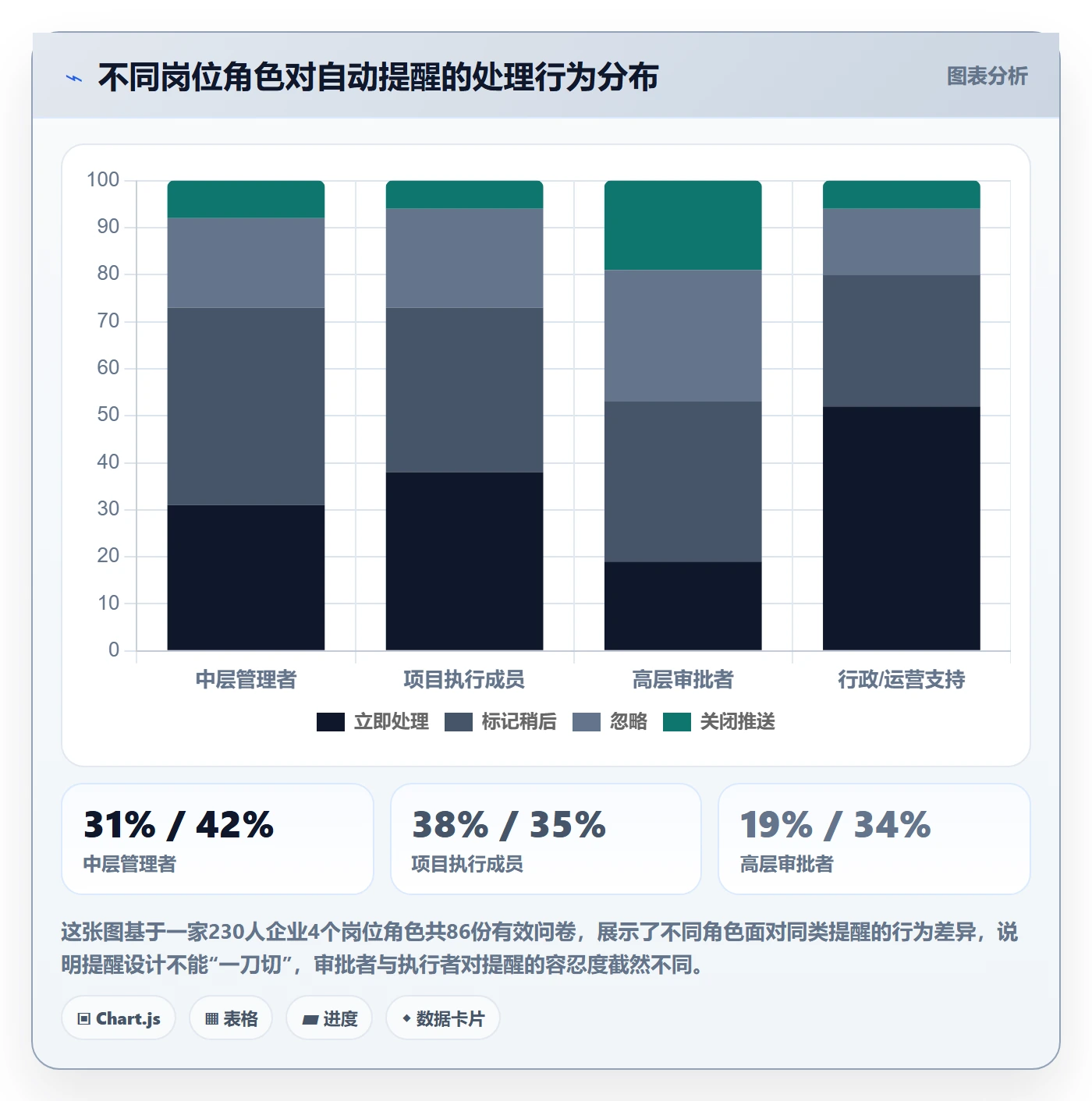 自动提醒管理方法大全:企业管理者任务提醒效率提升落地清单