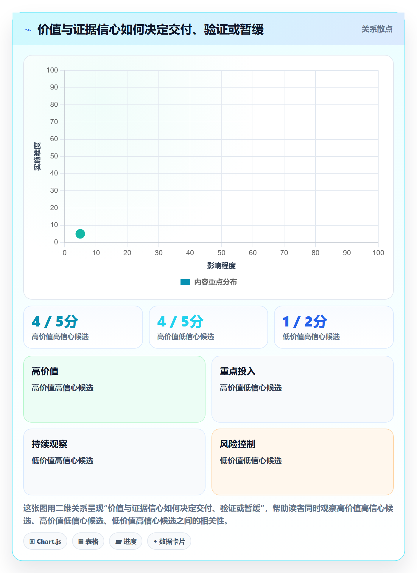 需求优先级管理方法大全:跨部门团队需求排期实操方法落地清单