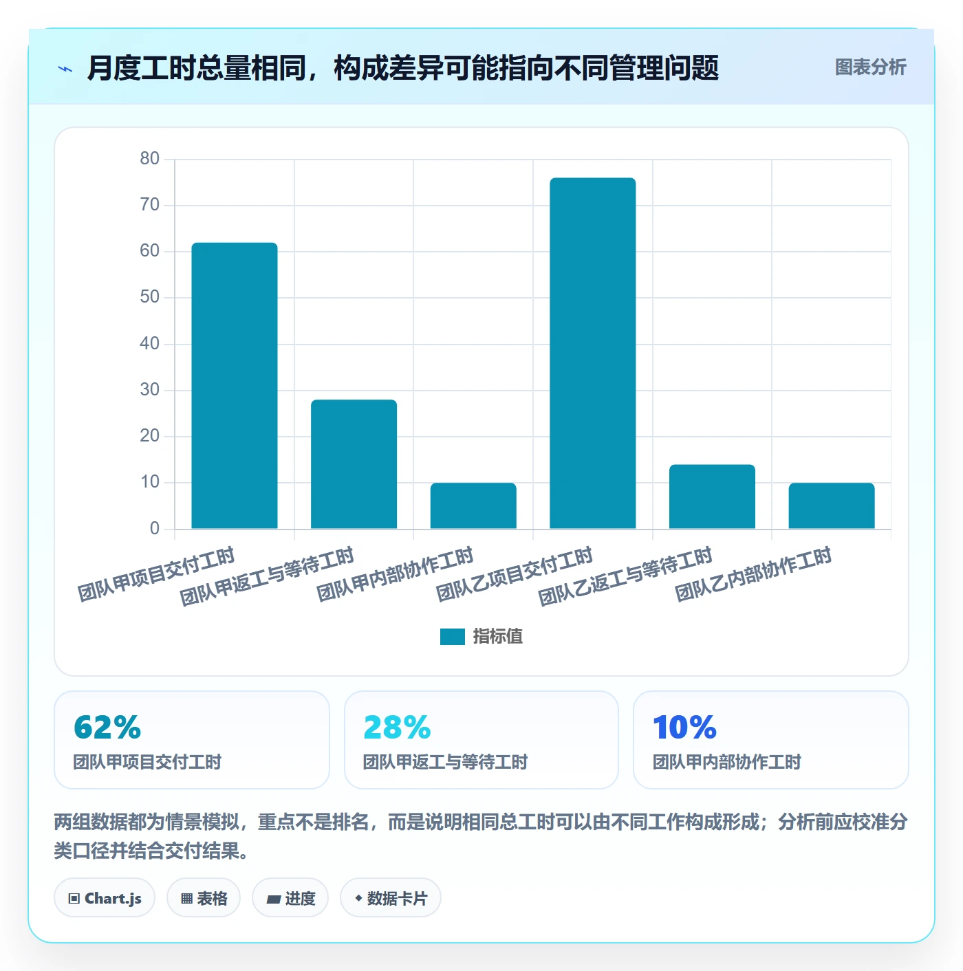 工时统计管理指南:跨部门团队如何做好工时管理,落地方案全流程