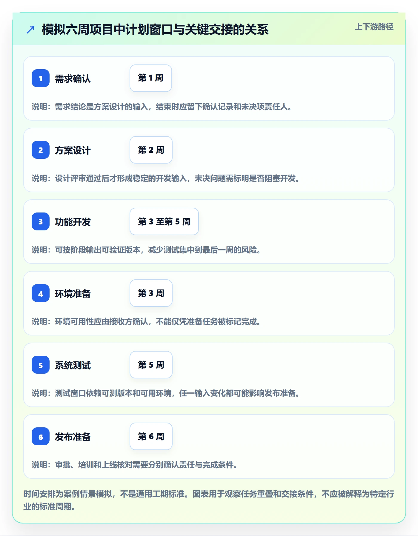 甘特图任务条全流程:企业管理者落地方案与一文讲清