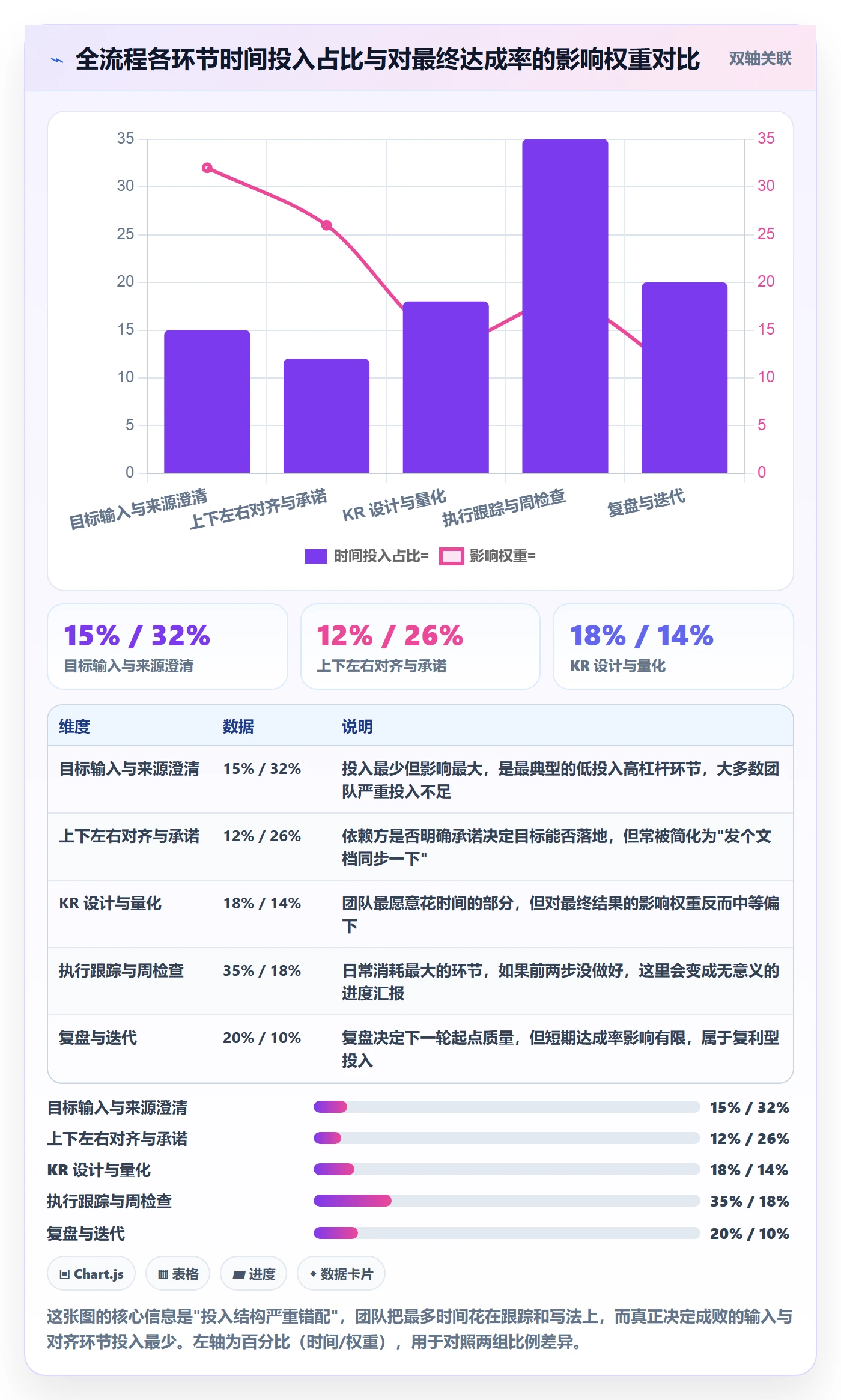 项目目标关键结果全流程：产品经理效率提升与一文讲清