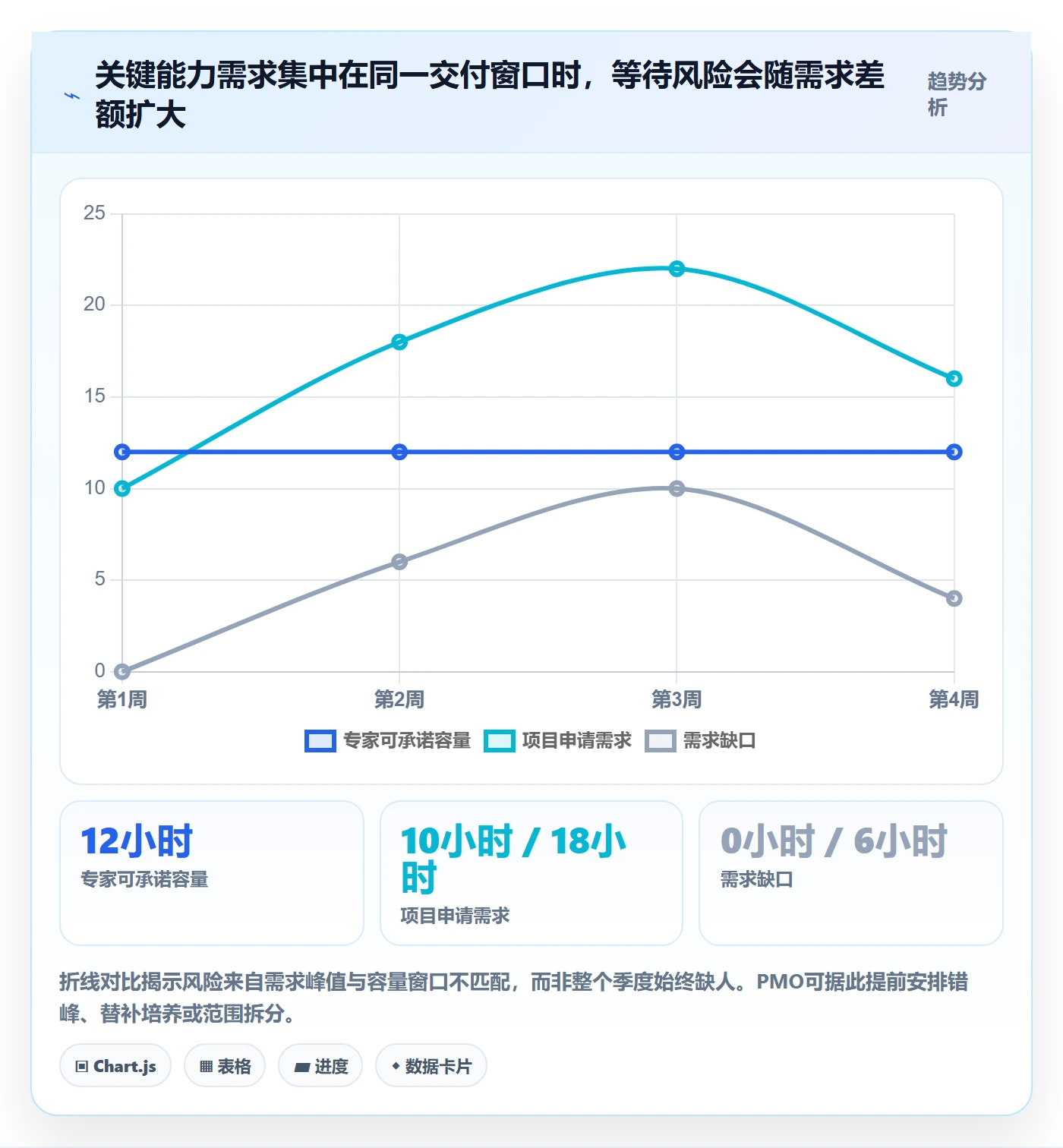 资源管理如何做好团队?PMO风险控制与操作步骤