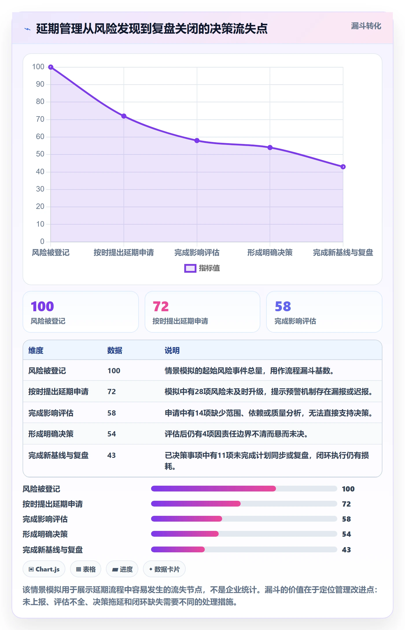 延期审批管理指南：研发团队如何做好延期管理，效率提升全流程