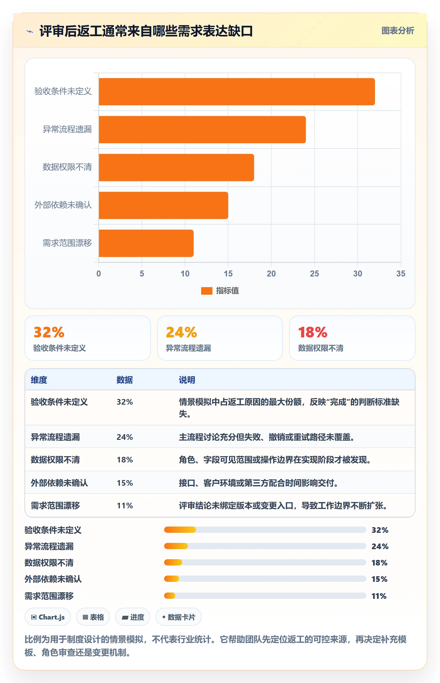 需求评审流程与规范：实施团队需求管理制度设计关键指标