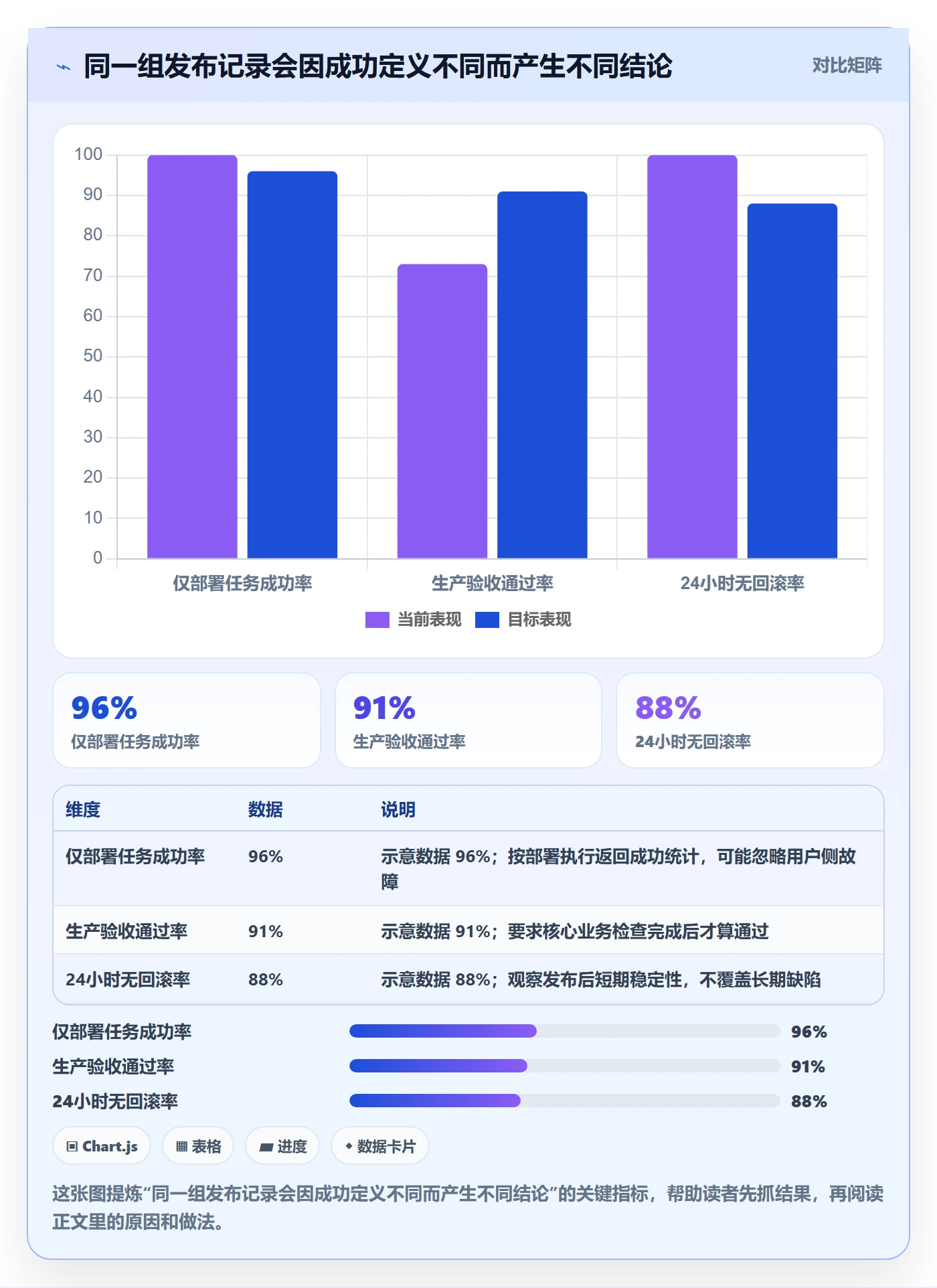 发布检查管理方法大全：研发团队发布管理落地方案落地清单