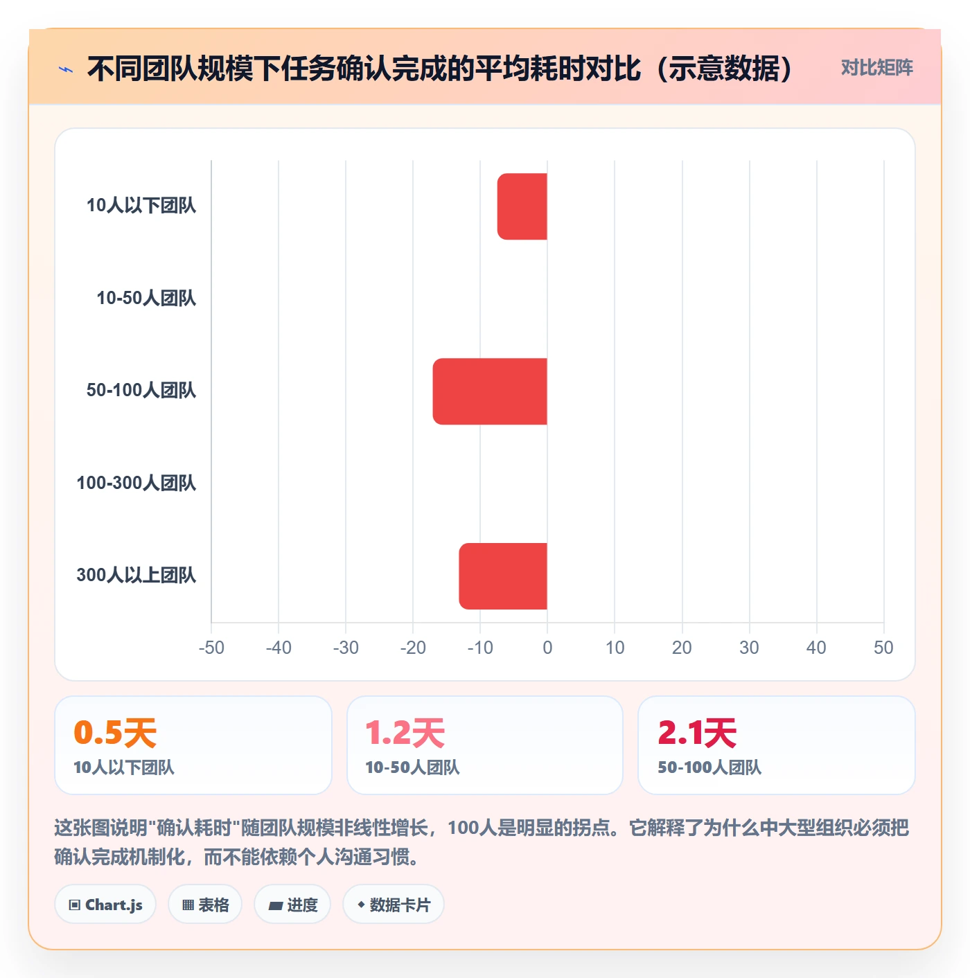 确认完成实操方法:项目负责人提升任务验收效率的协同管理方法与模板