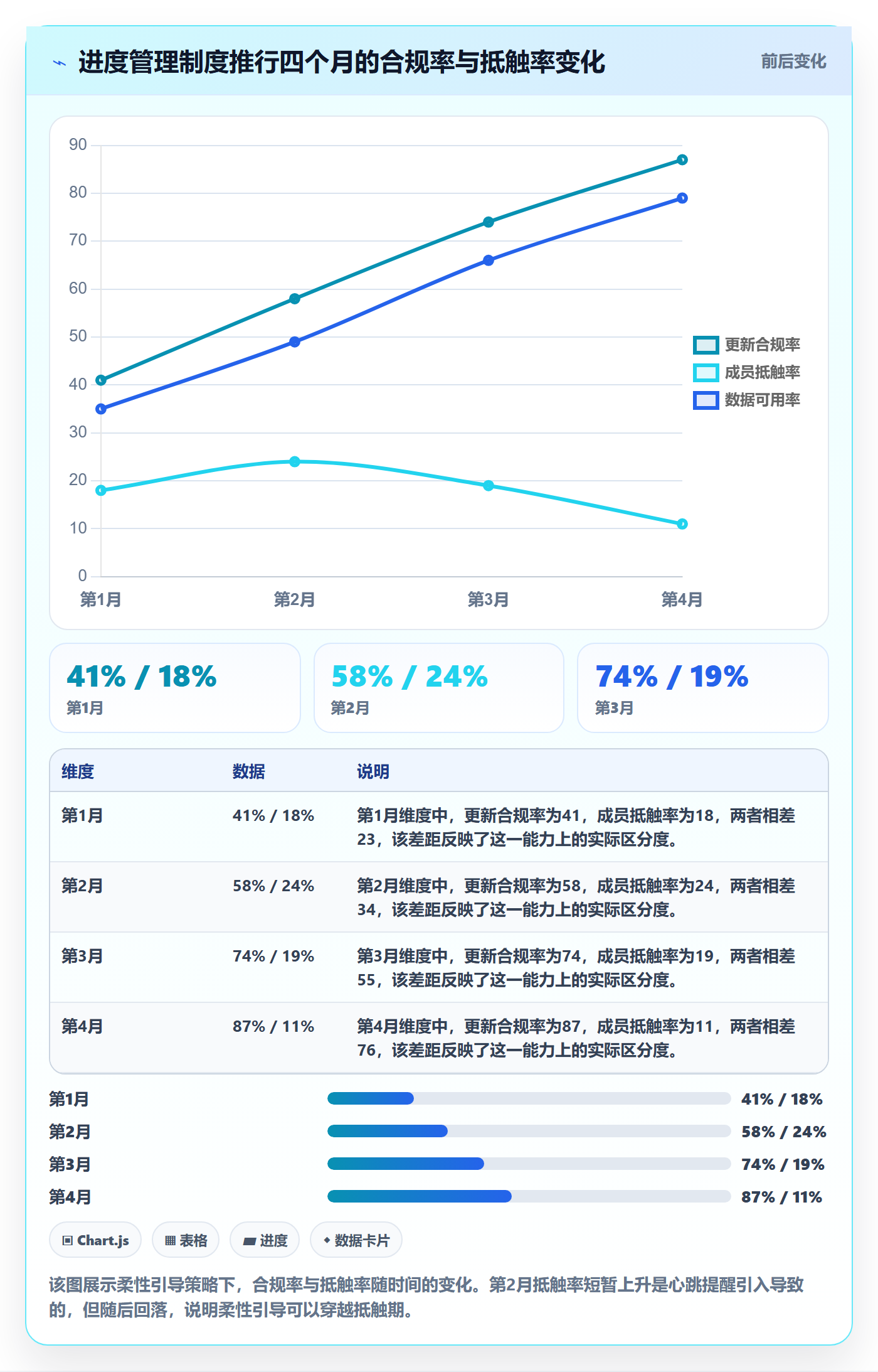 实际进度管理方法大全:项目成员进度管理制度设计落地清单