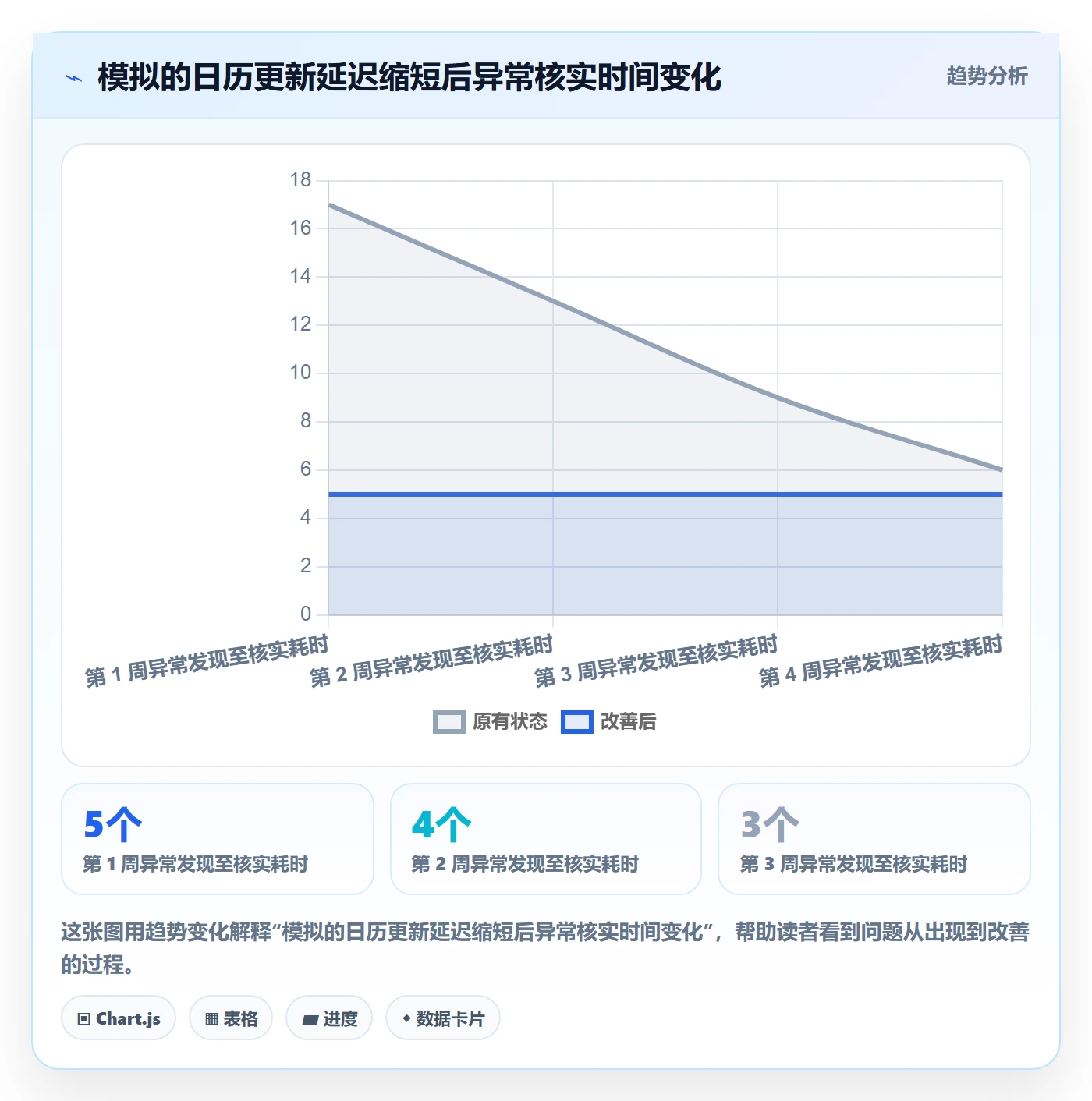项目日历管理指南：PMO如何做好日历视图，数据分析全流程