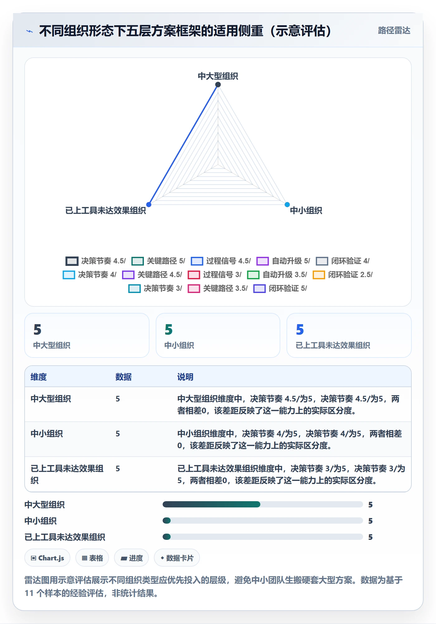 动态落地方案:管理层开展进度跟踪的落地方案案例解析