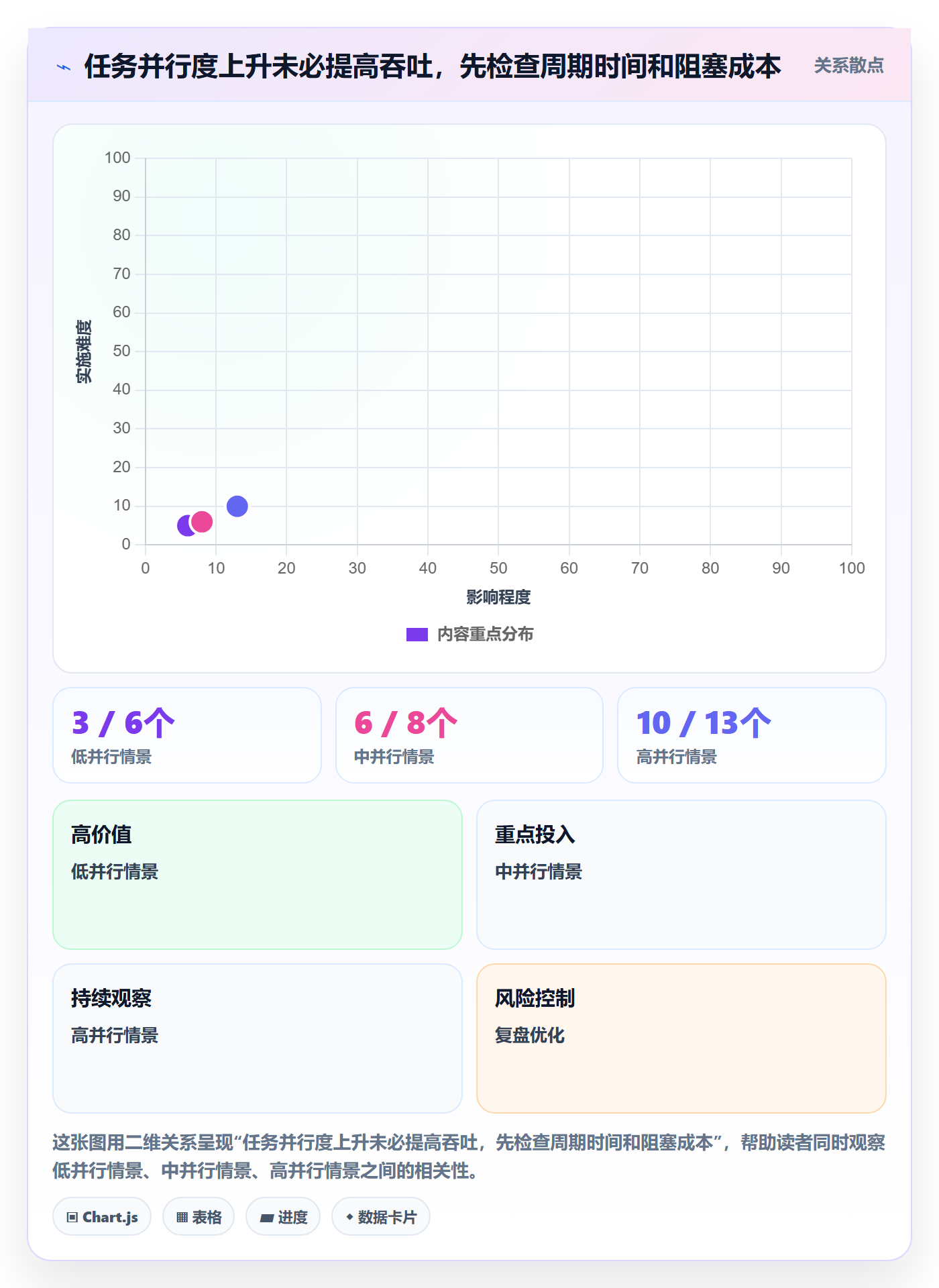 超负荷最佳实践：研发团队资源负载制度设计，常见问题