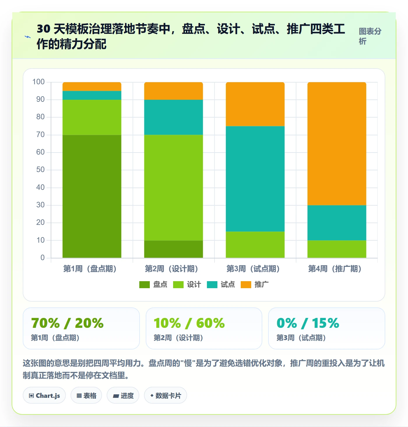 模板任务实操方法:研发团队提升项目模板效率的流程优化方法与模板