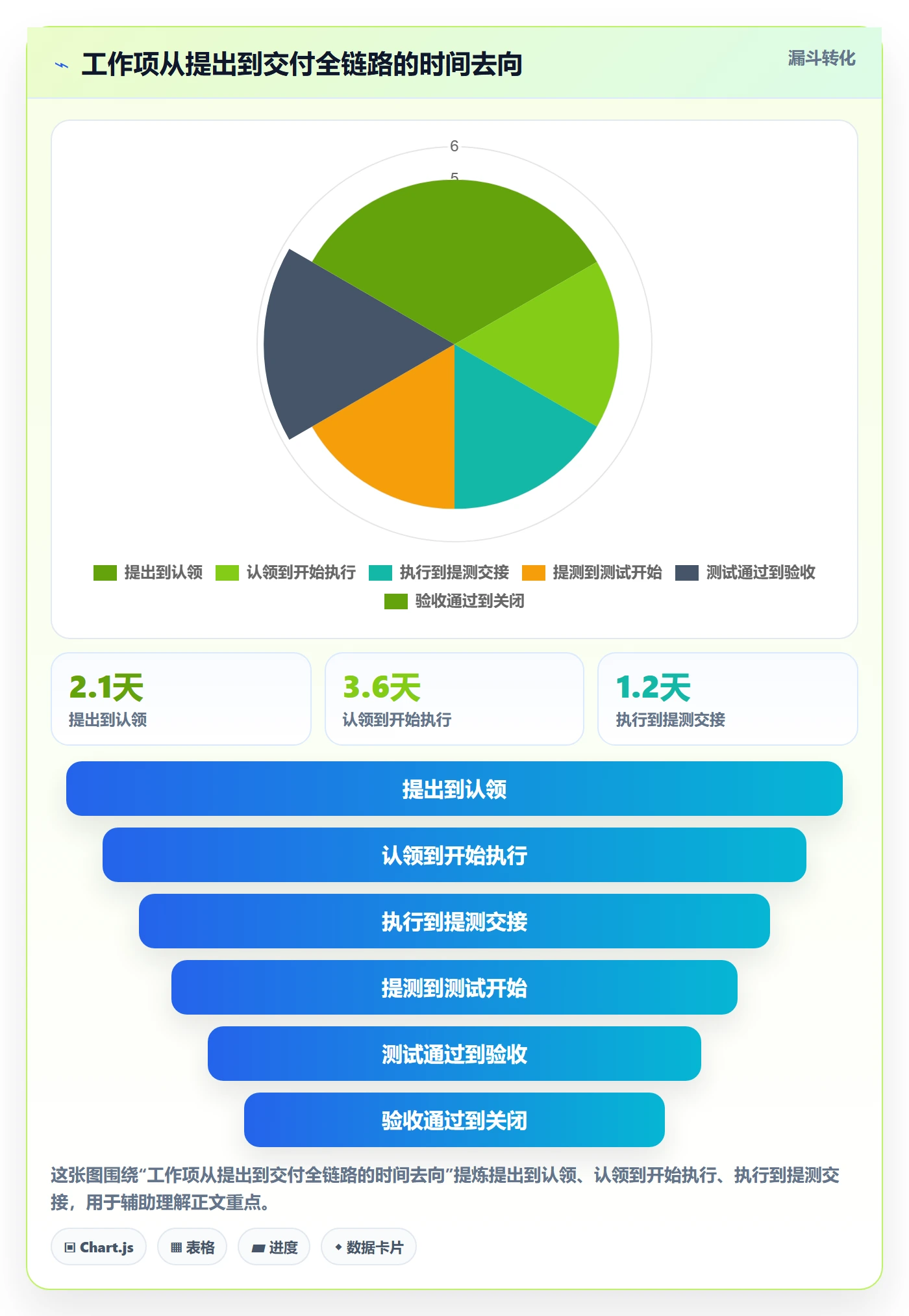 任务管理工作项全流程:管理层风险控制与一文讲清