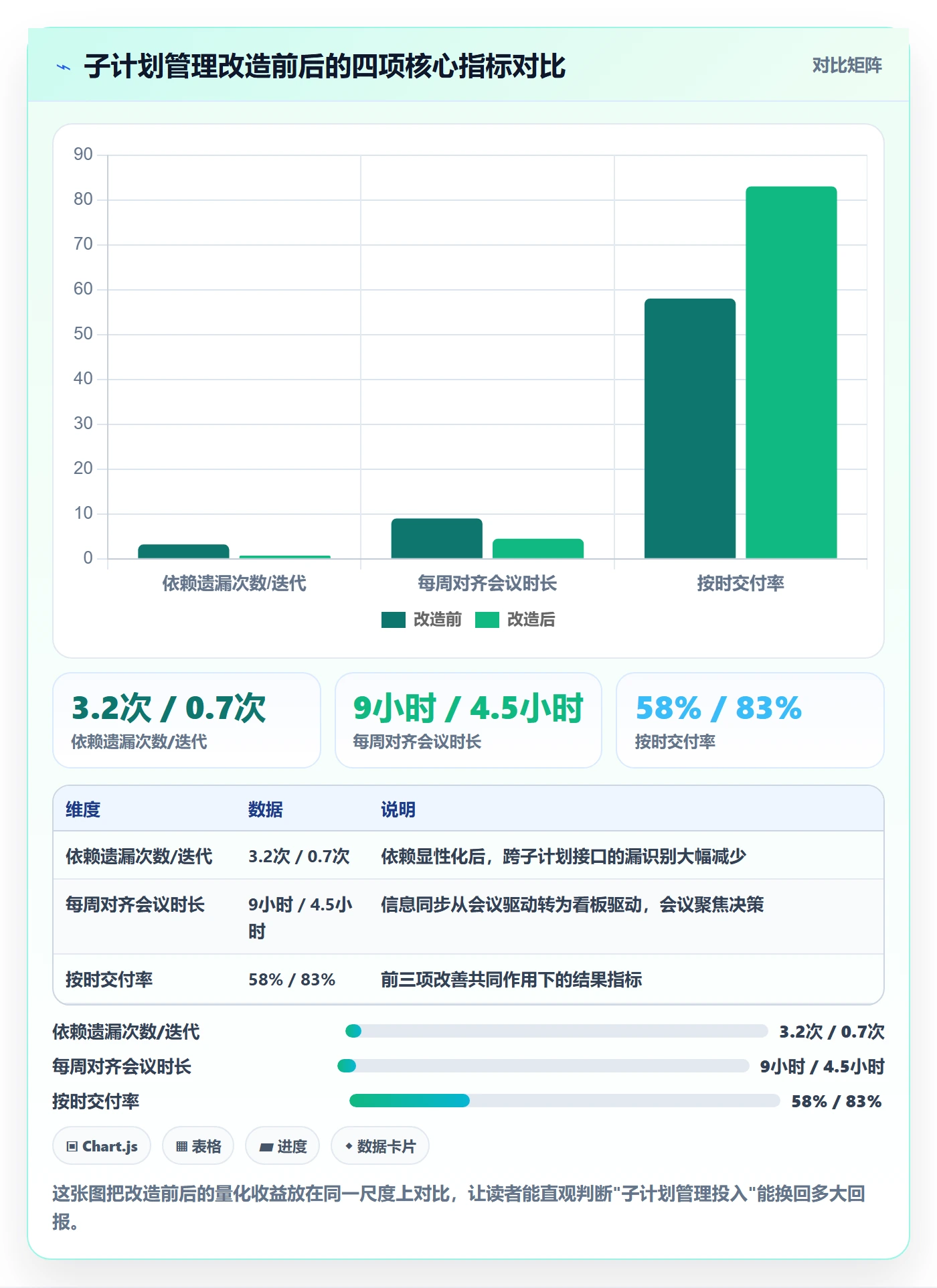 子计划管理指南:项目负责人如何做好项目规划,效率提升全流程
