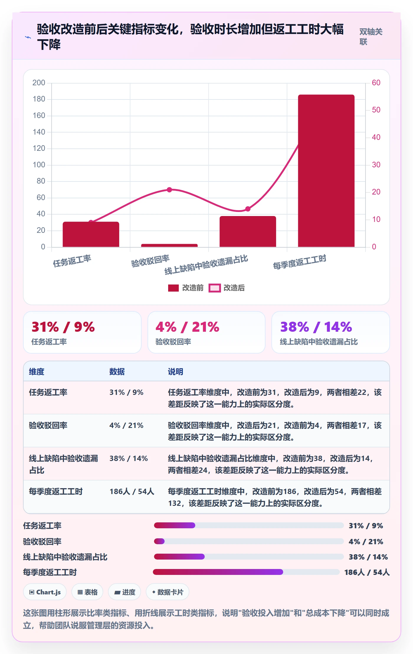 验收最佳实践：项目成员任务验收实操方法，常见问题
