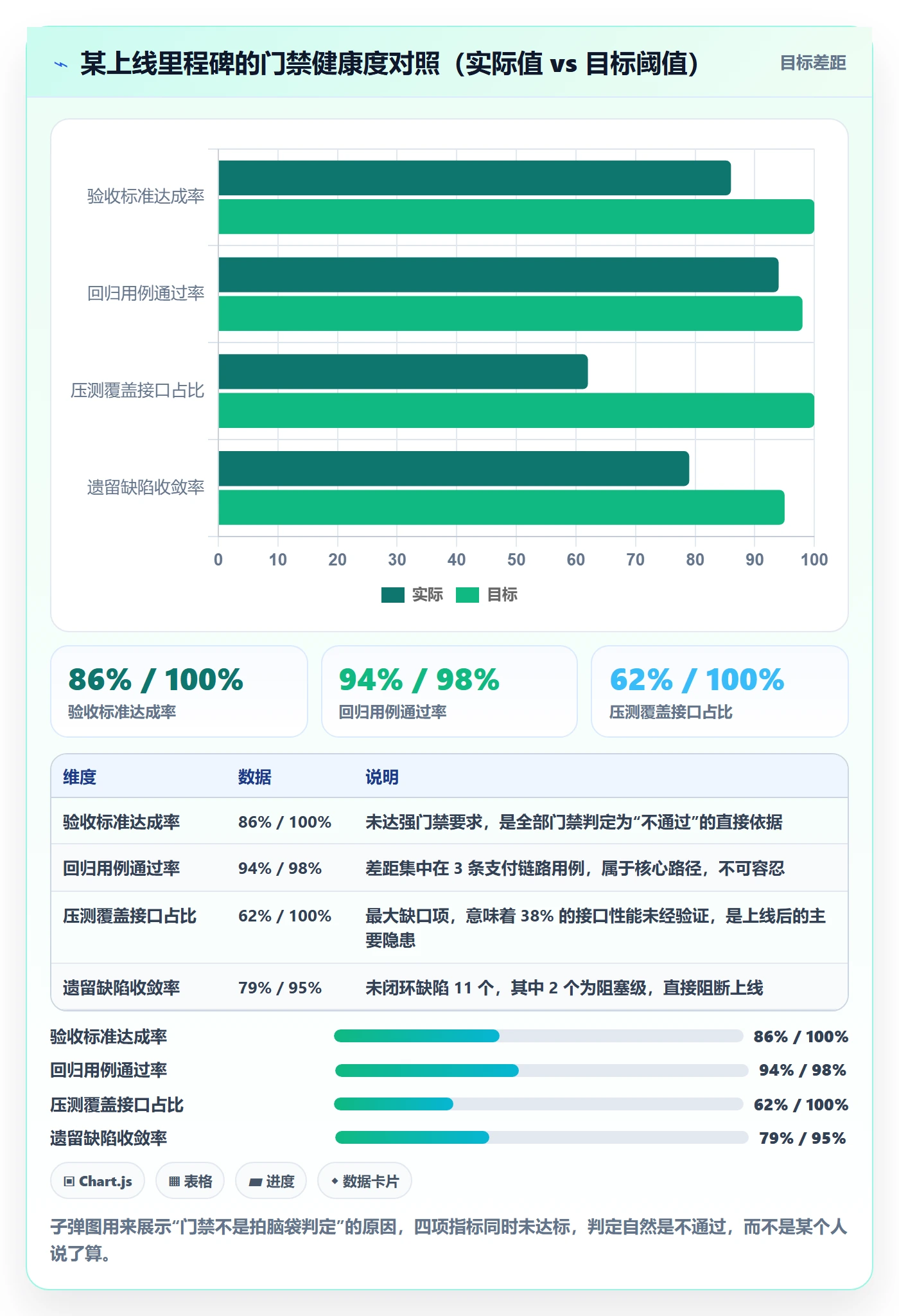 里程碑关键节点教程:项目成员入门指南,避坑指南