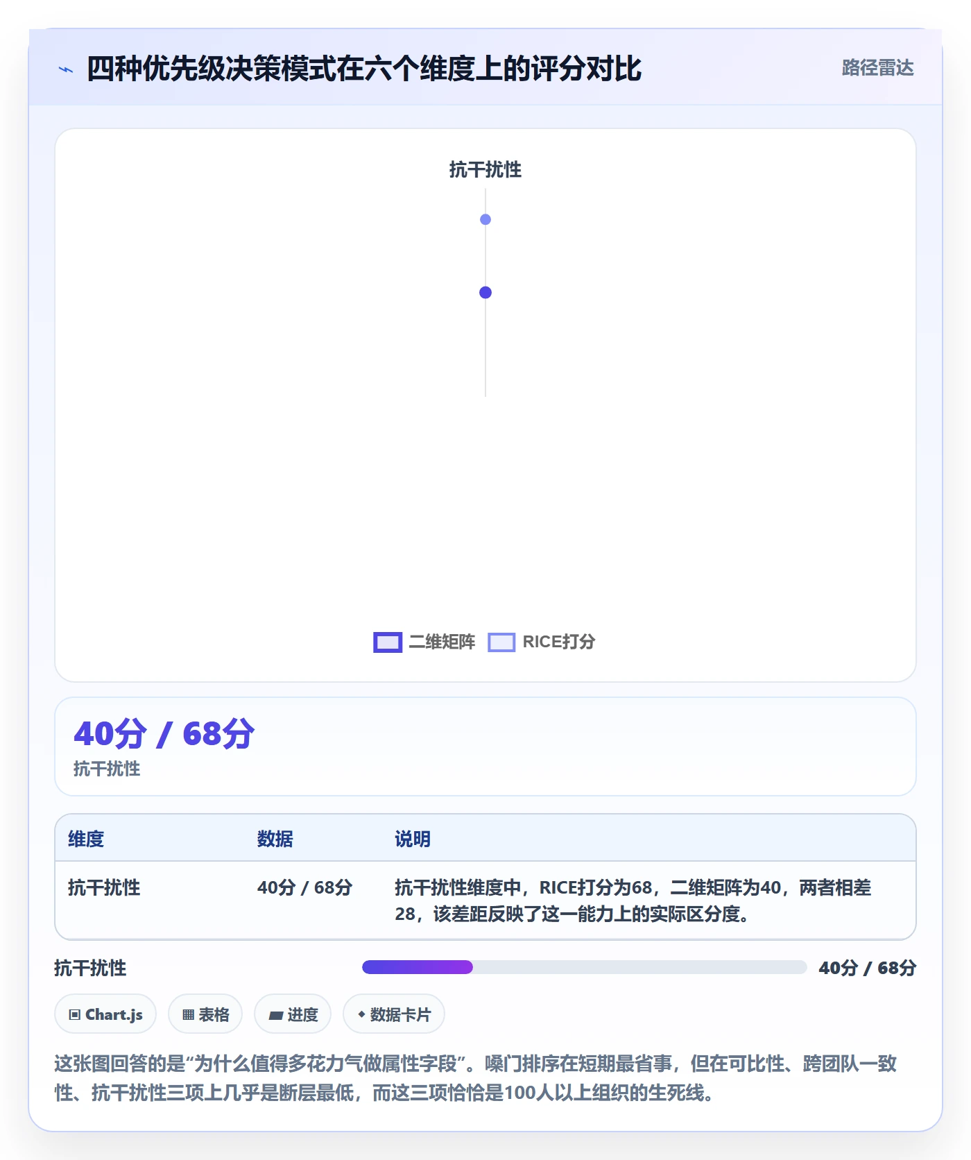 优先级管理指南：项目经理如何做好任务属性，协同管理全流程