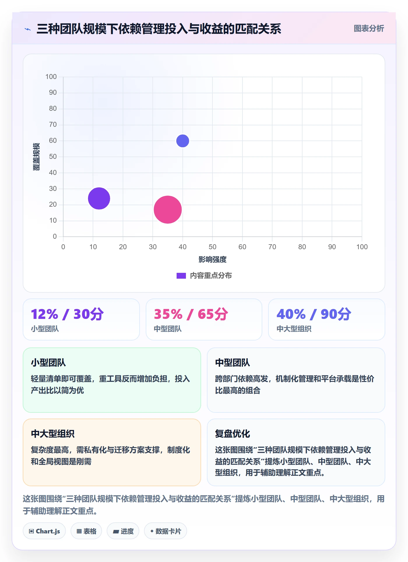 任务依赖前置任务教程：跨部门团队流程优化，避坑指南