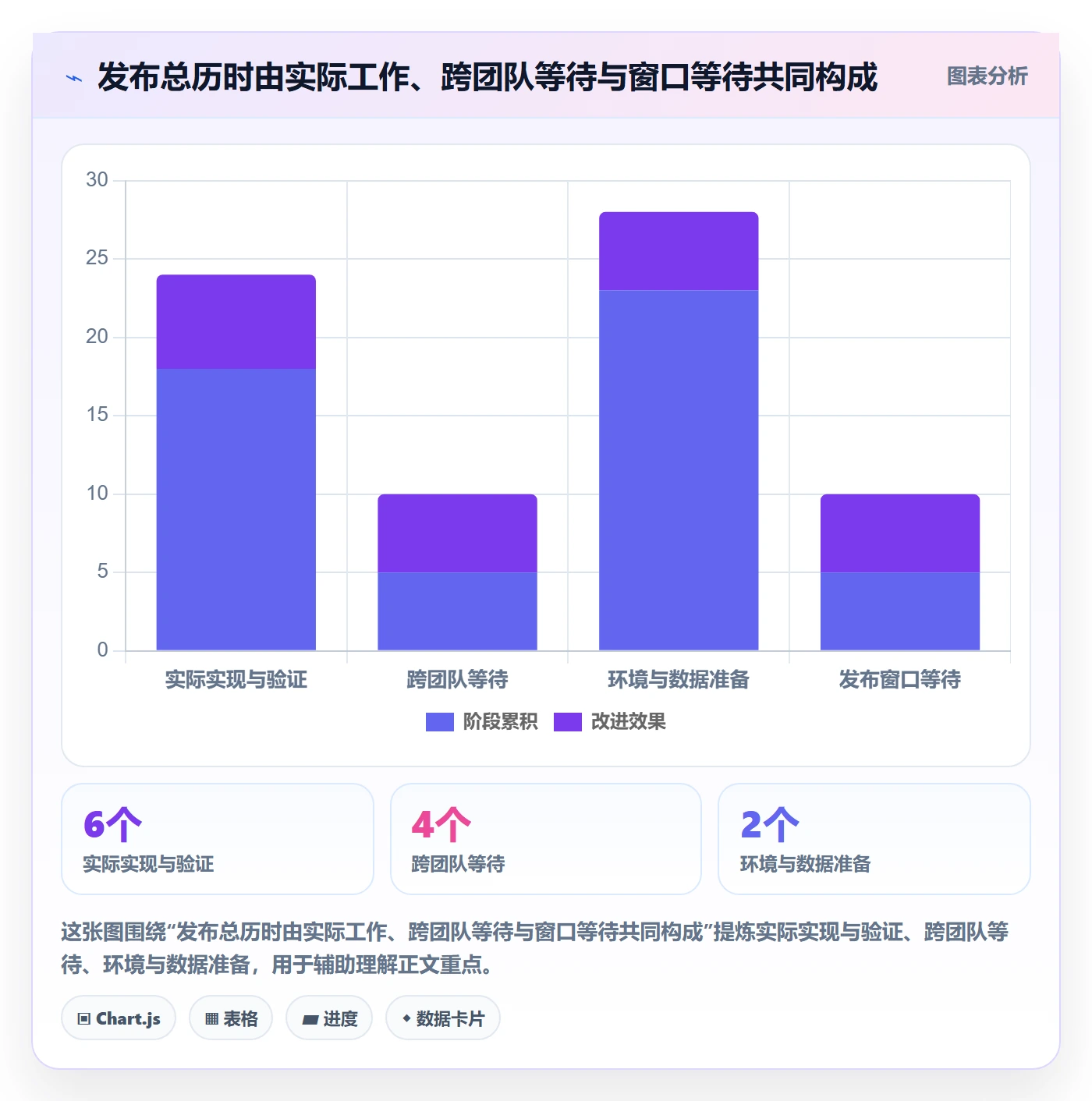上线管理指南:跨部门团队如何做好发布管理,效率提升全流程