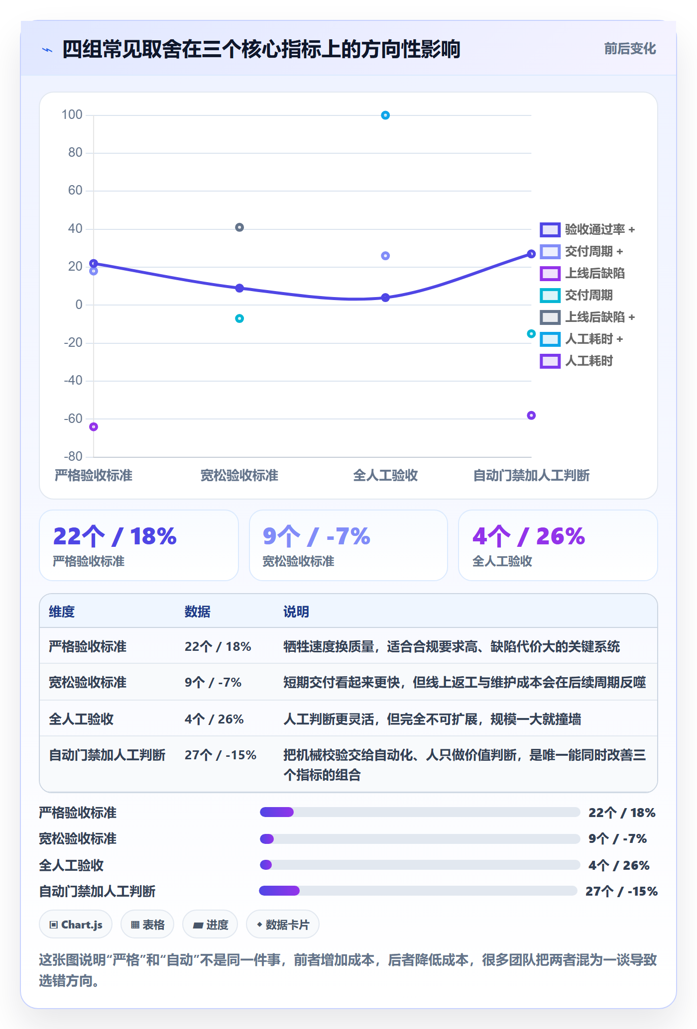 提交最佳实践:实施团队任务验收流程优化,常见问题