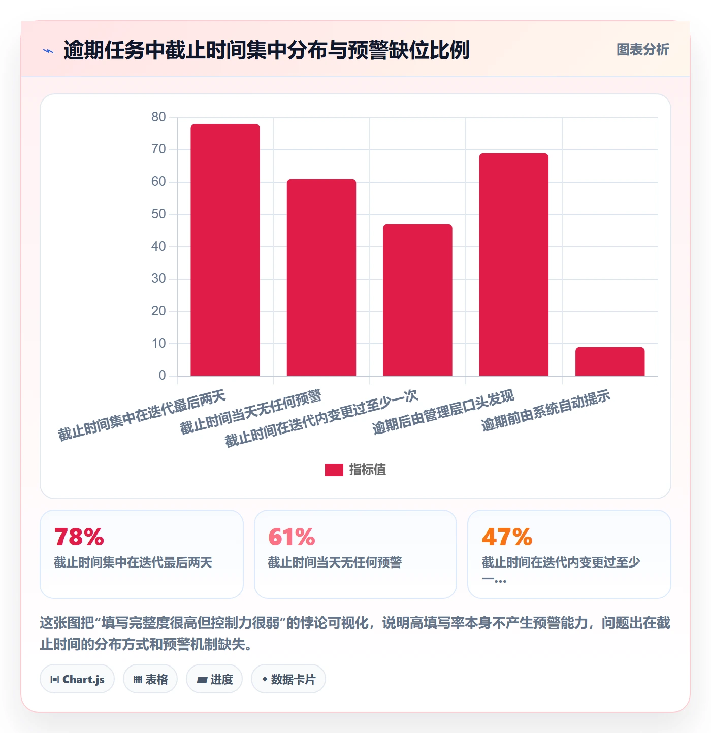 截止时间实操方法:企业管理者提升任务属性效率的实操方法方法与模板